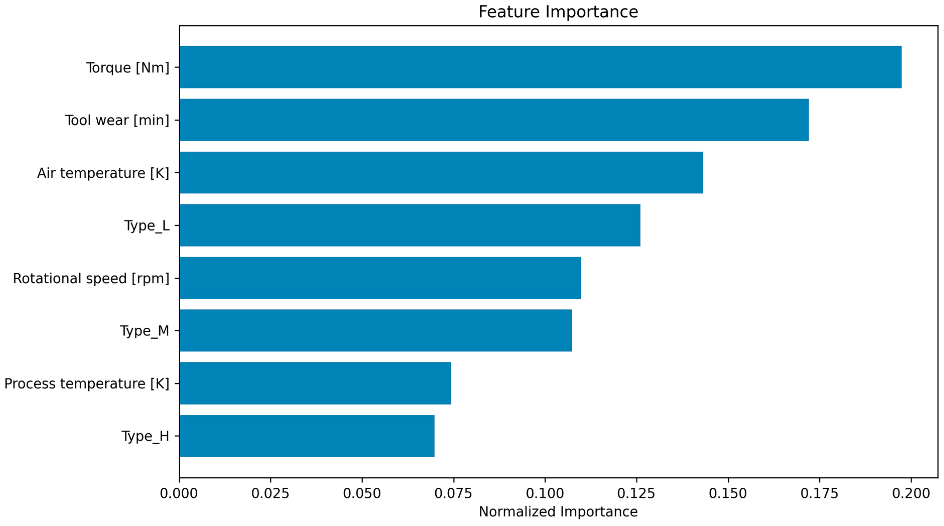Processes 13 02707 g016