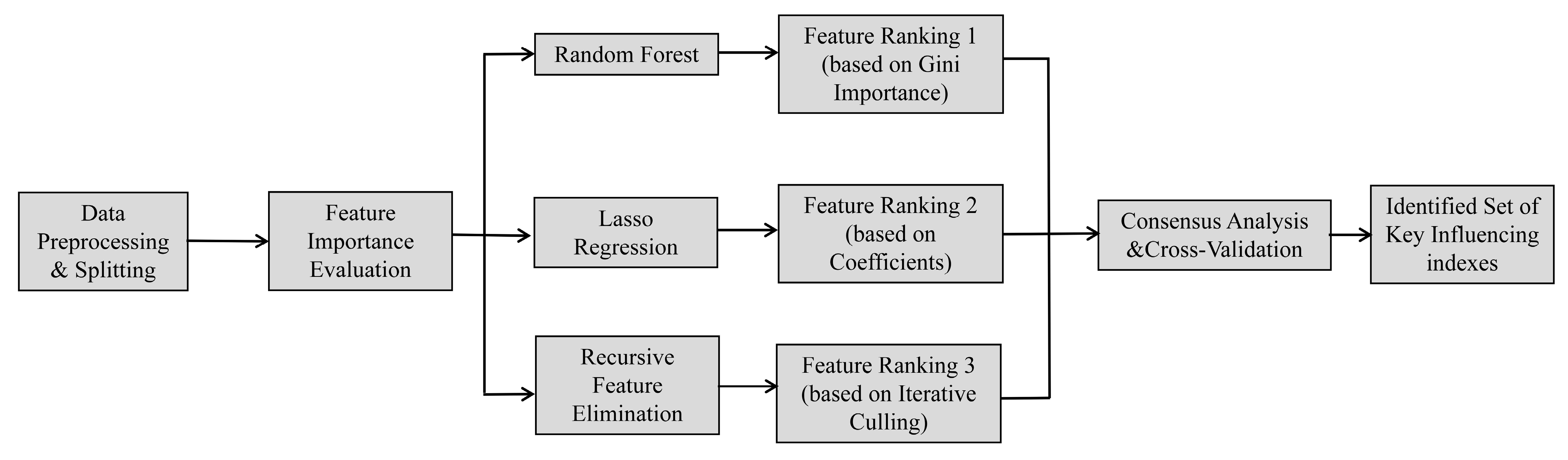 Processes 13 02708 g001