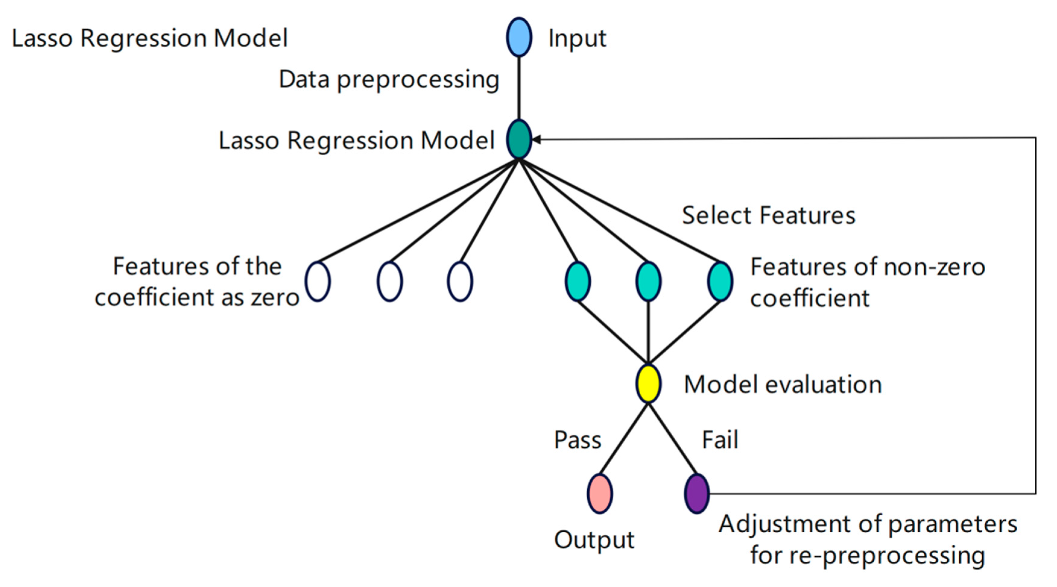 Processes 13 02708 g003