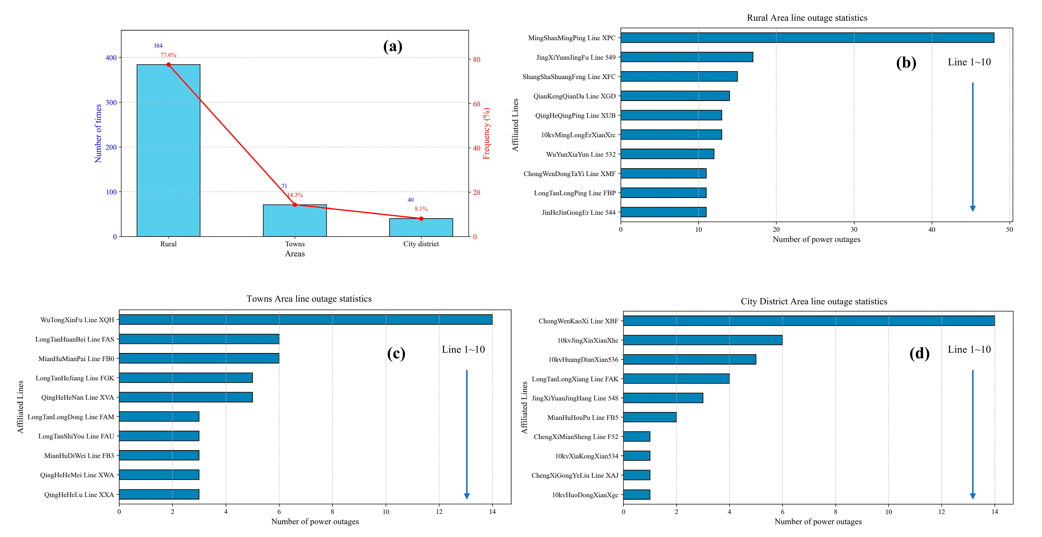 Processes 13 02708 g005