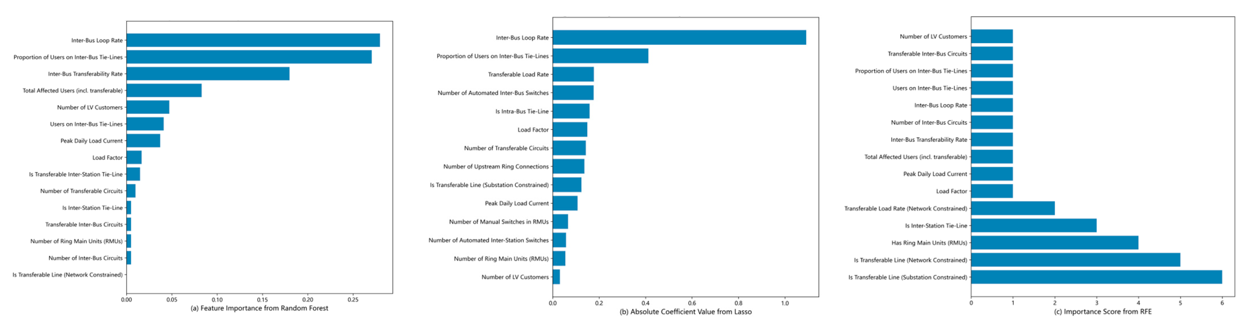 Processes 13 02708 g006