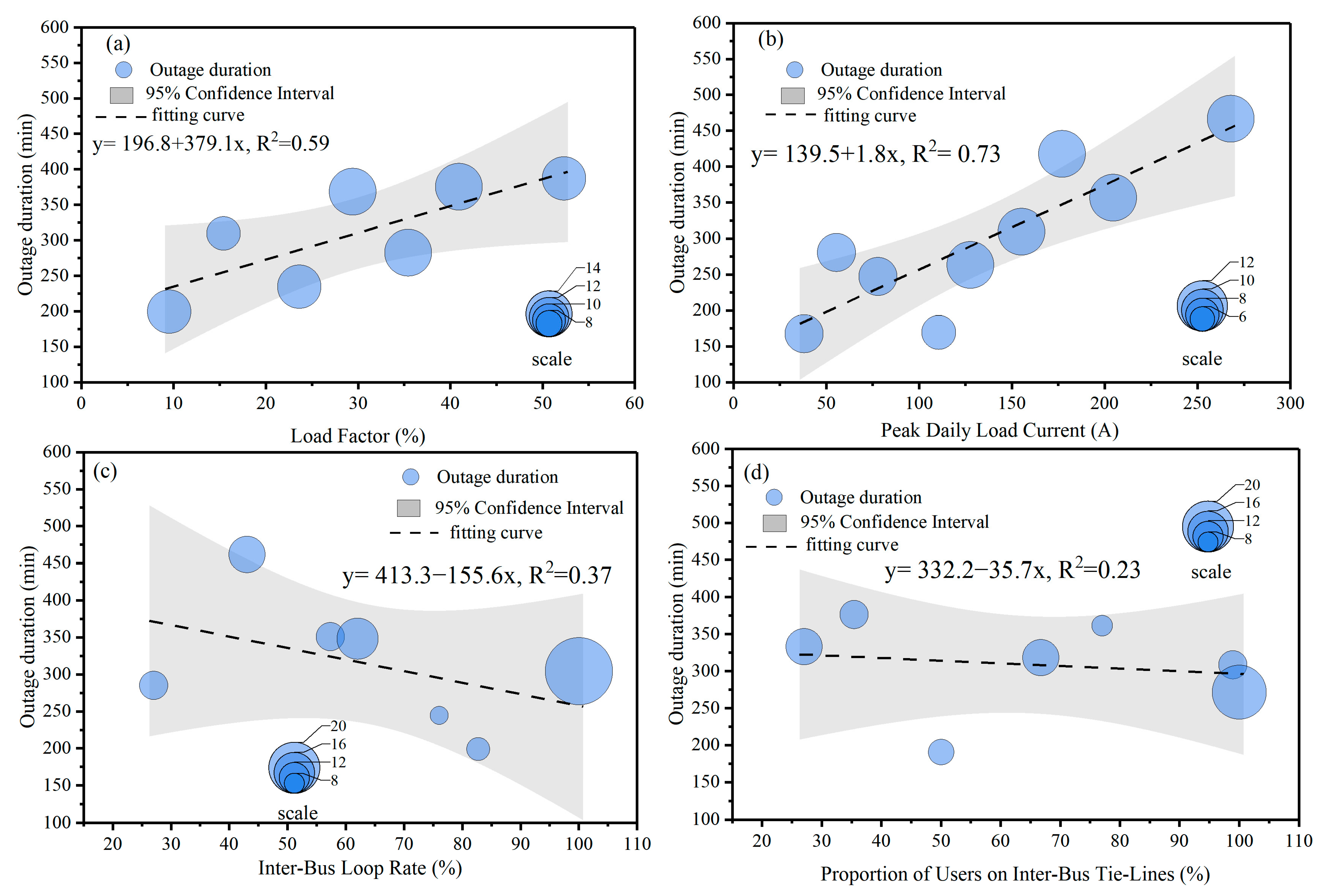 Processes 13 02708 g007
