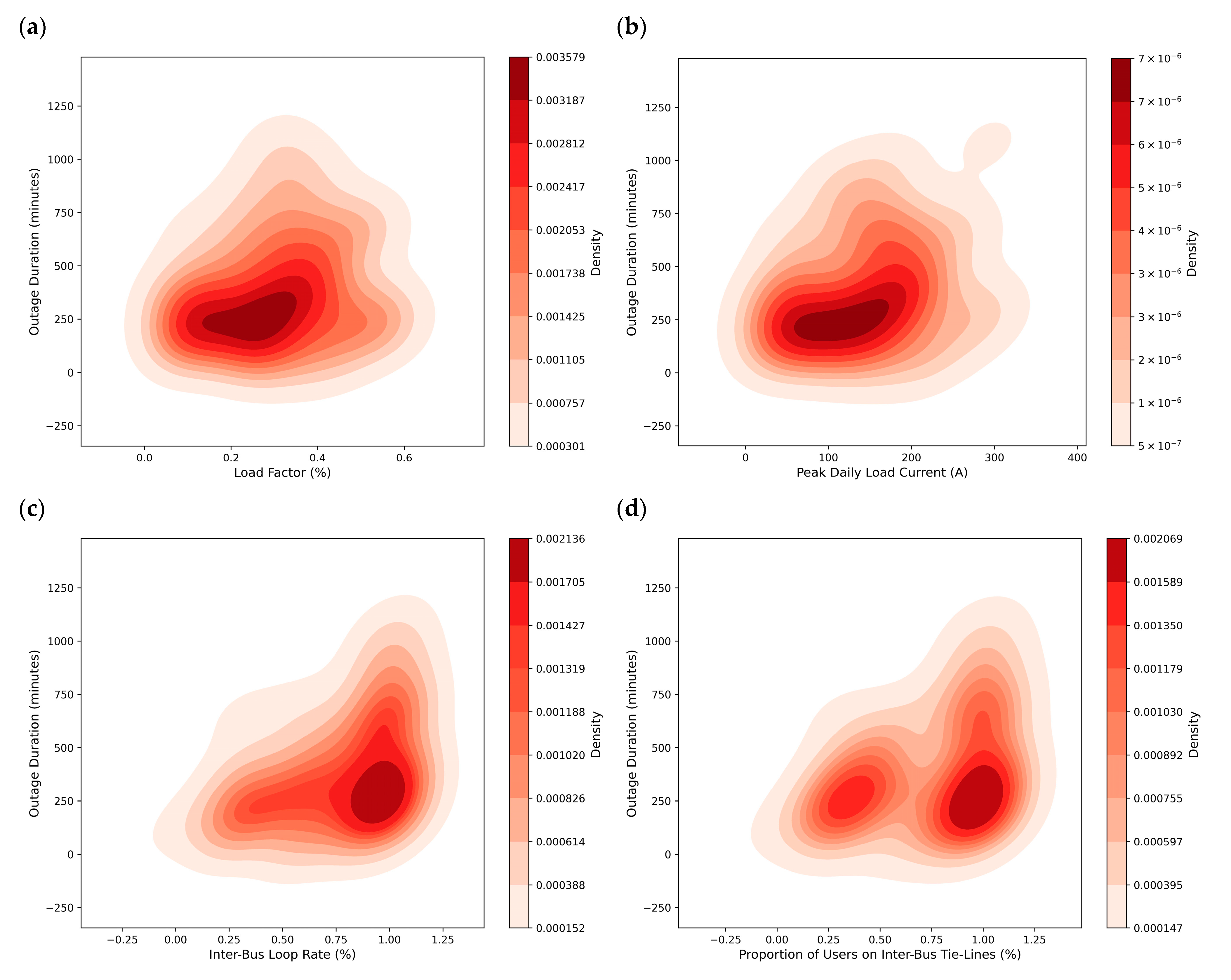 Processes 13 02708 g008