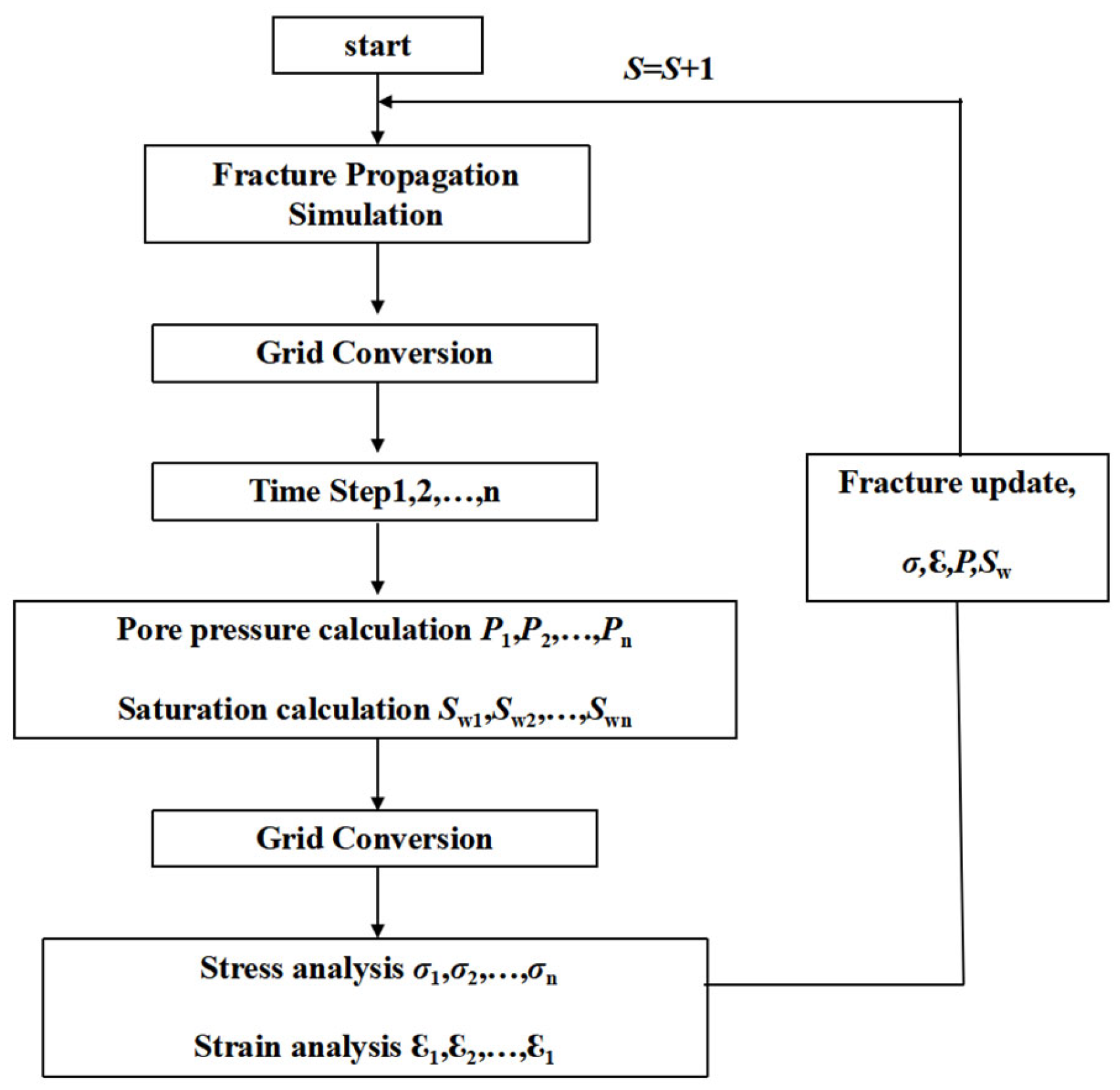 Processes 13 02709 g005 Processes 13 02709 g005