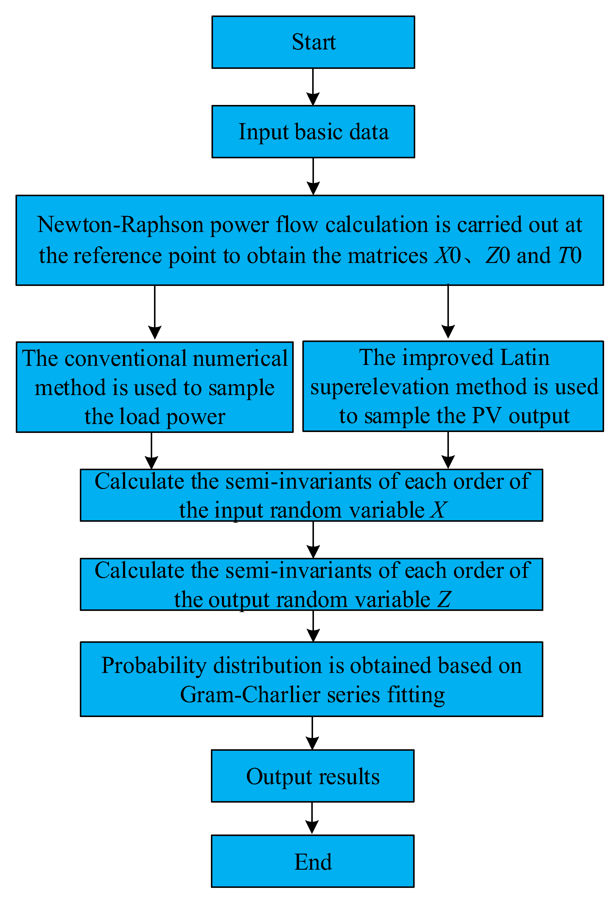 Processes 13 02710 g003