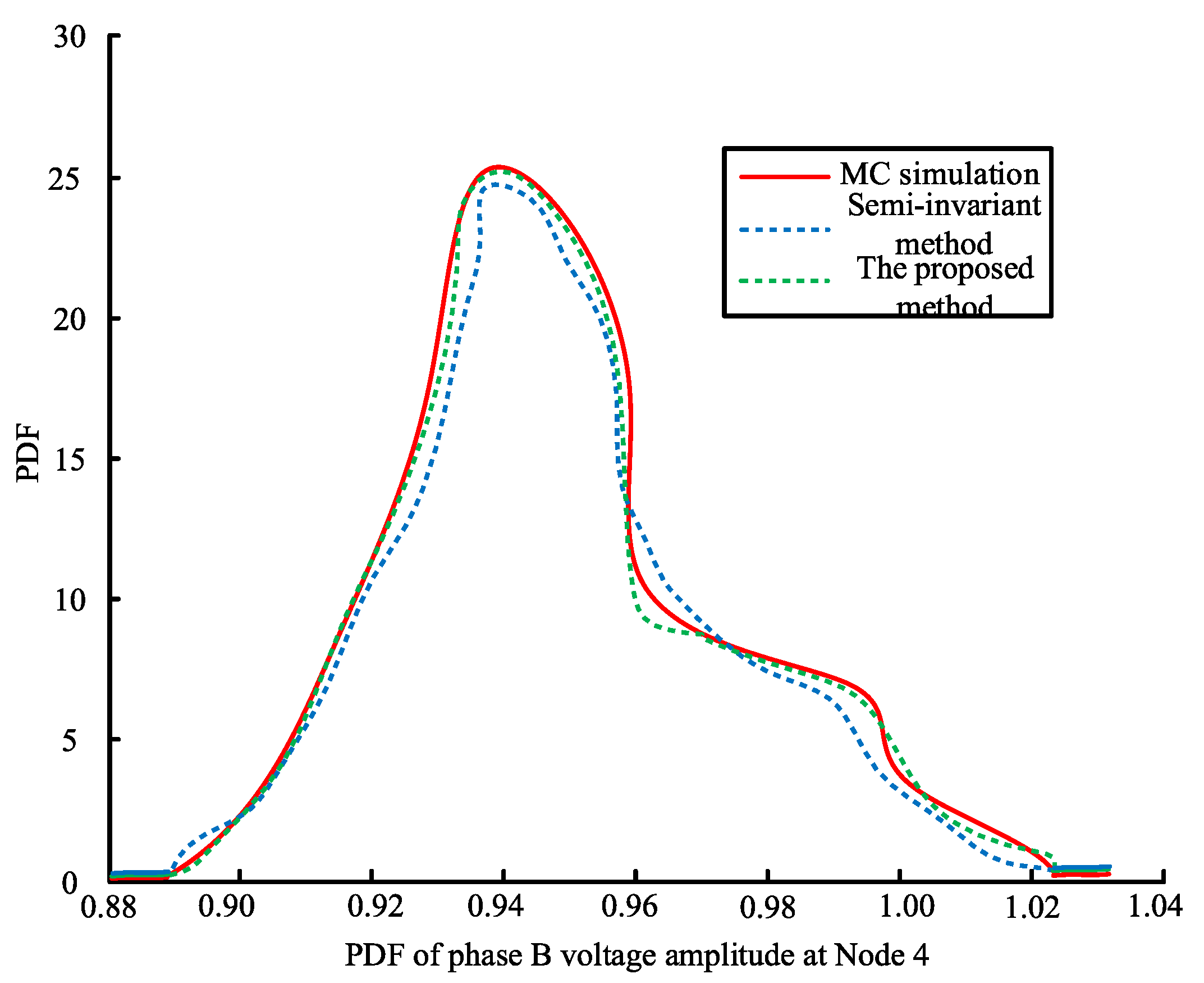 Processes 13 02710 g005