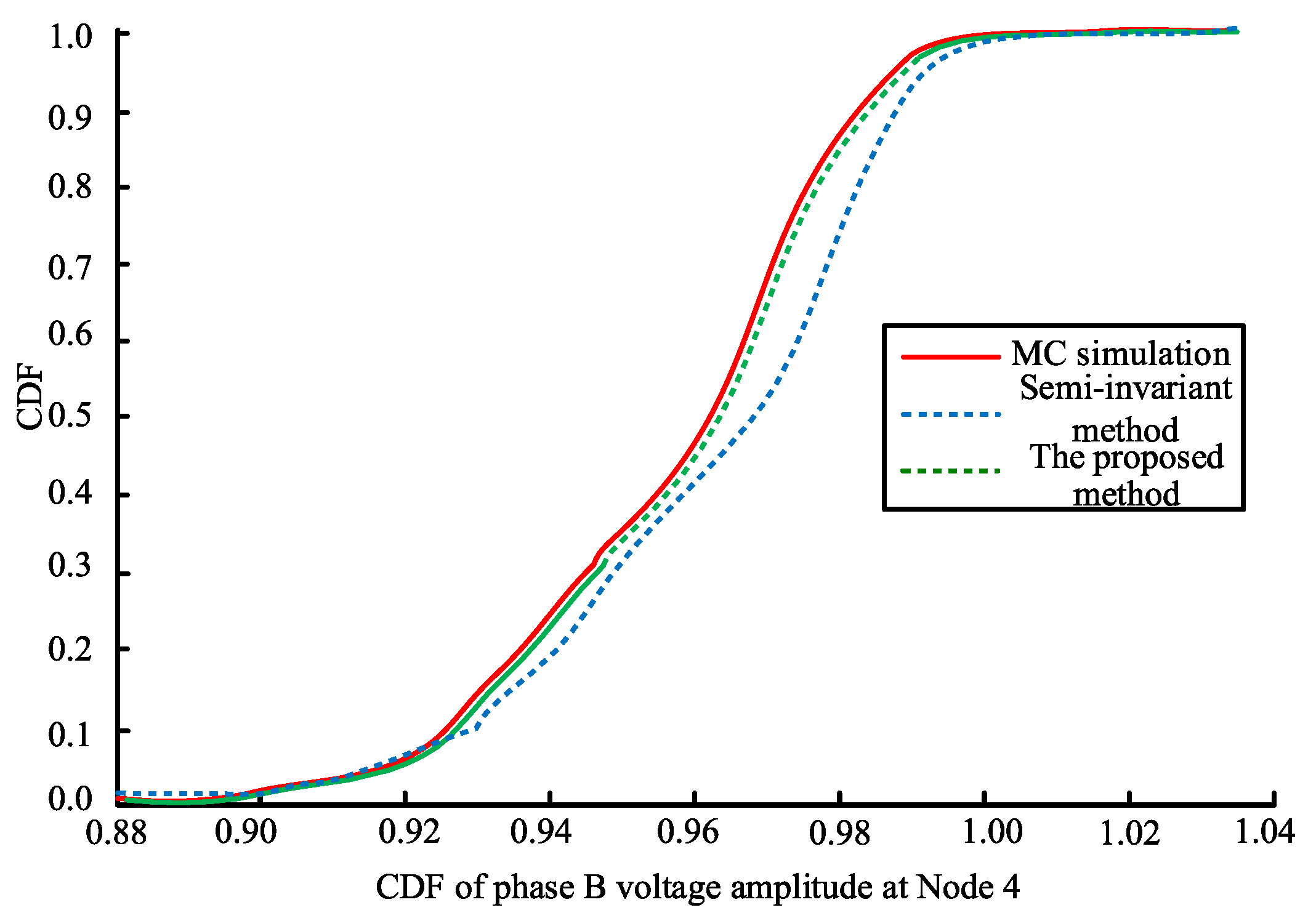 Processes 13 02710 g006