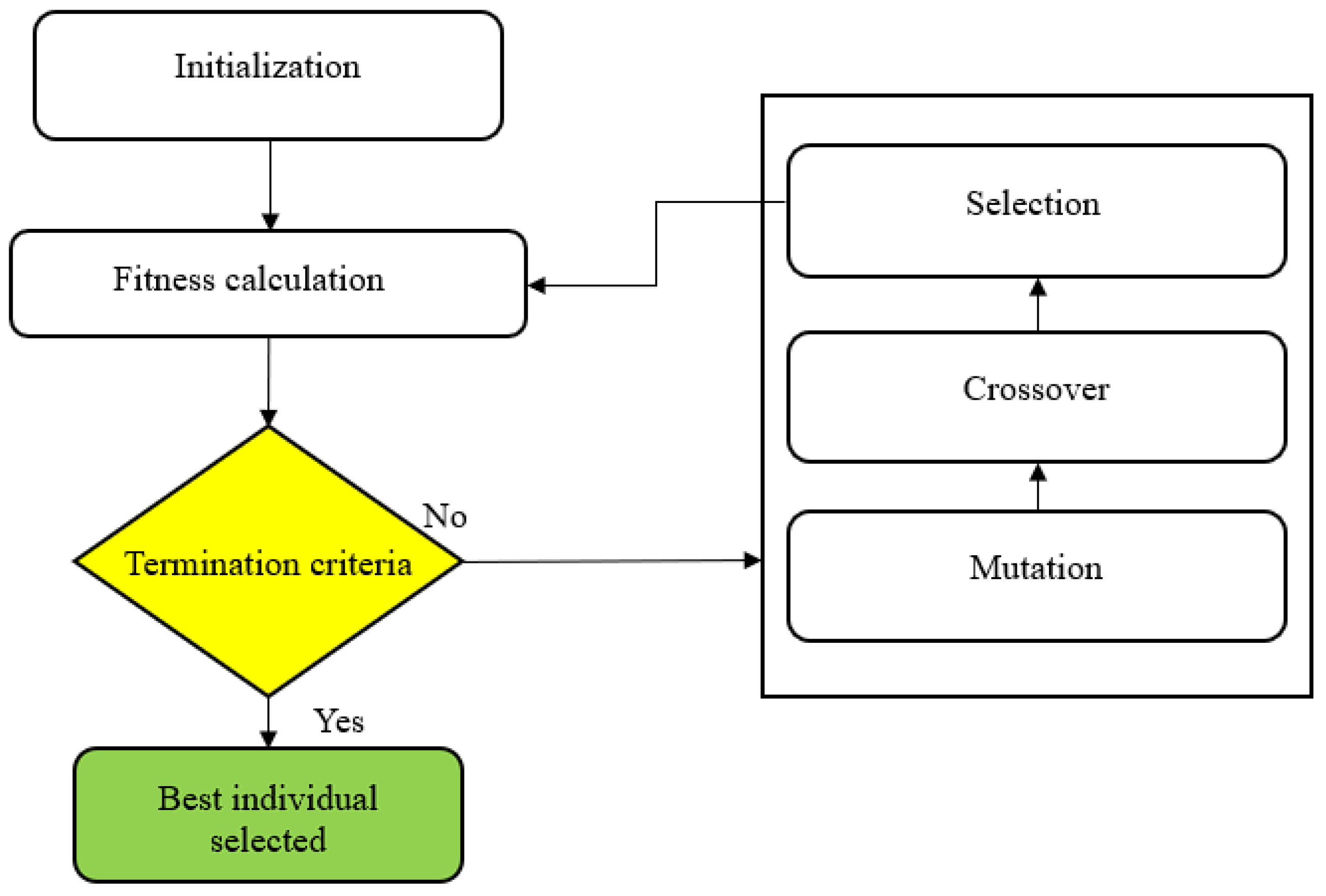 Processes 13 02711 g001