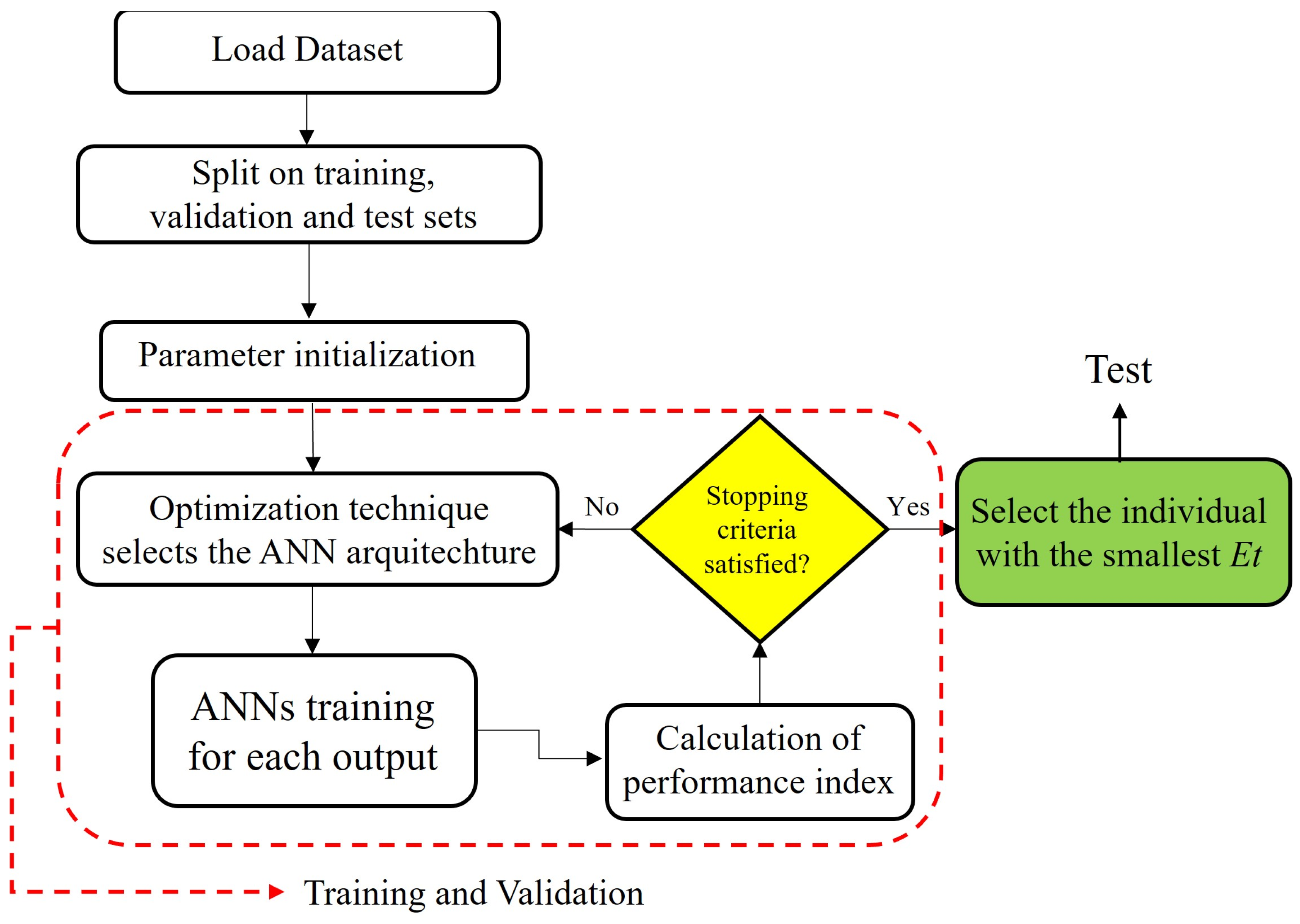 Processes 13 02711 g007