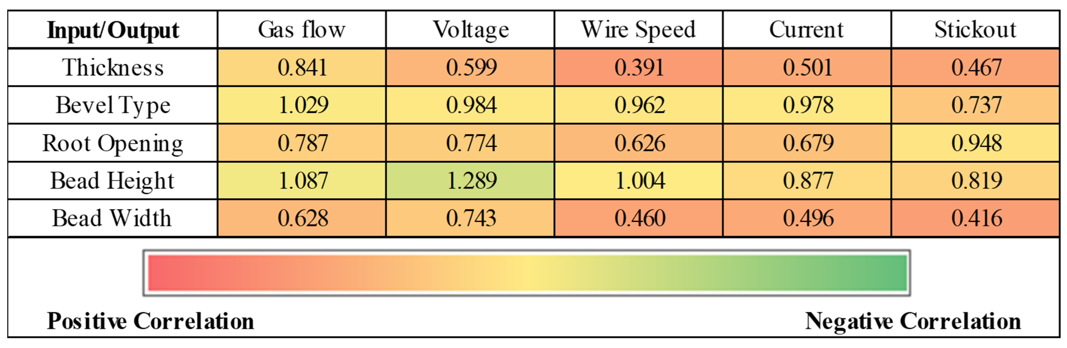 Processes 13 02711 g008