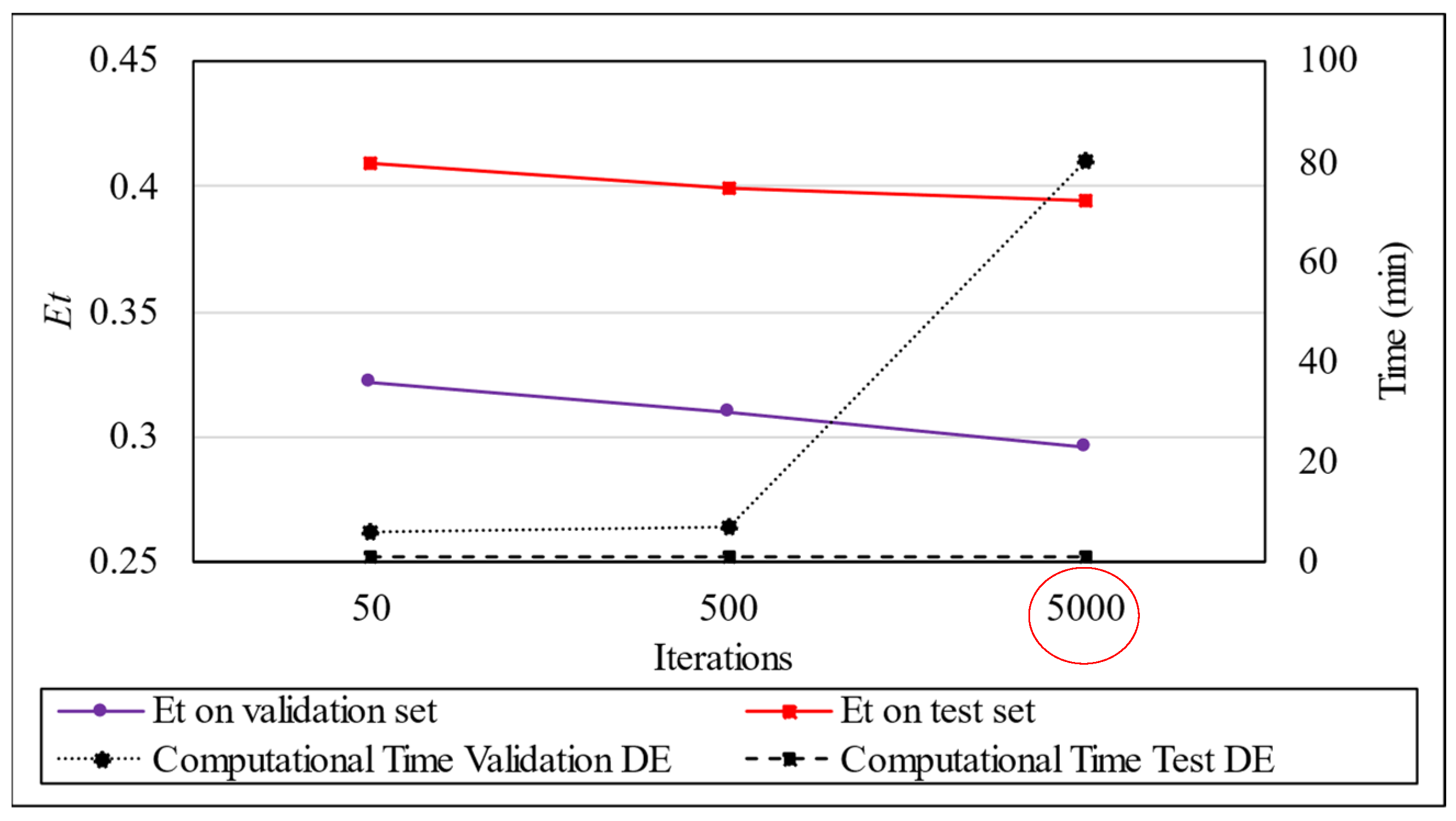 Processes 13 02711 g010
