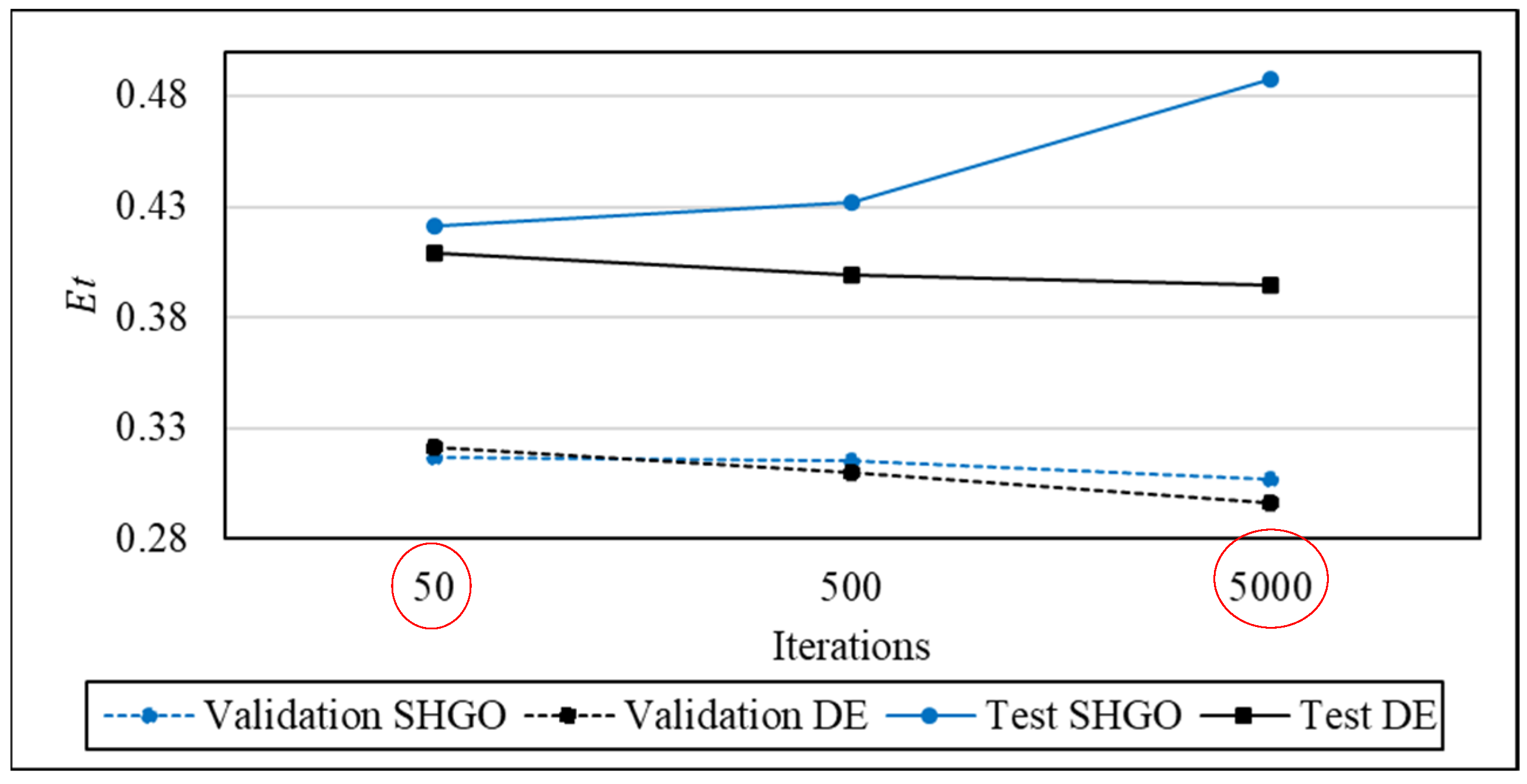 Processes 13 02711 g012