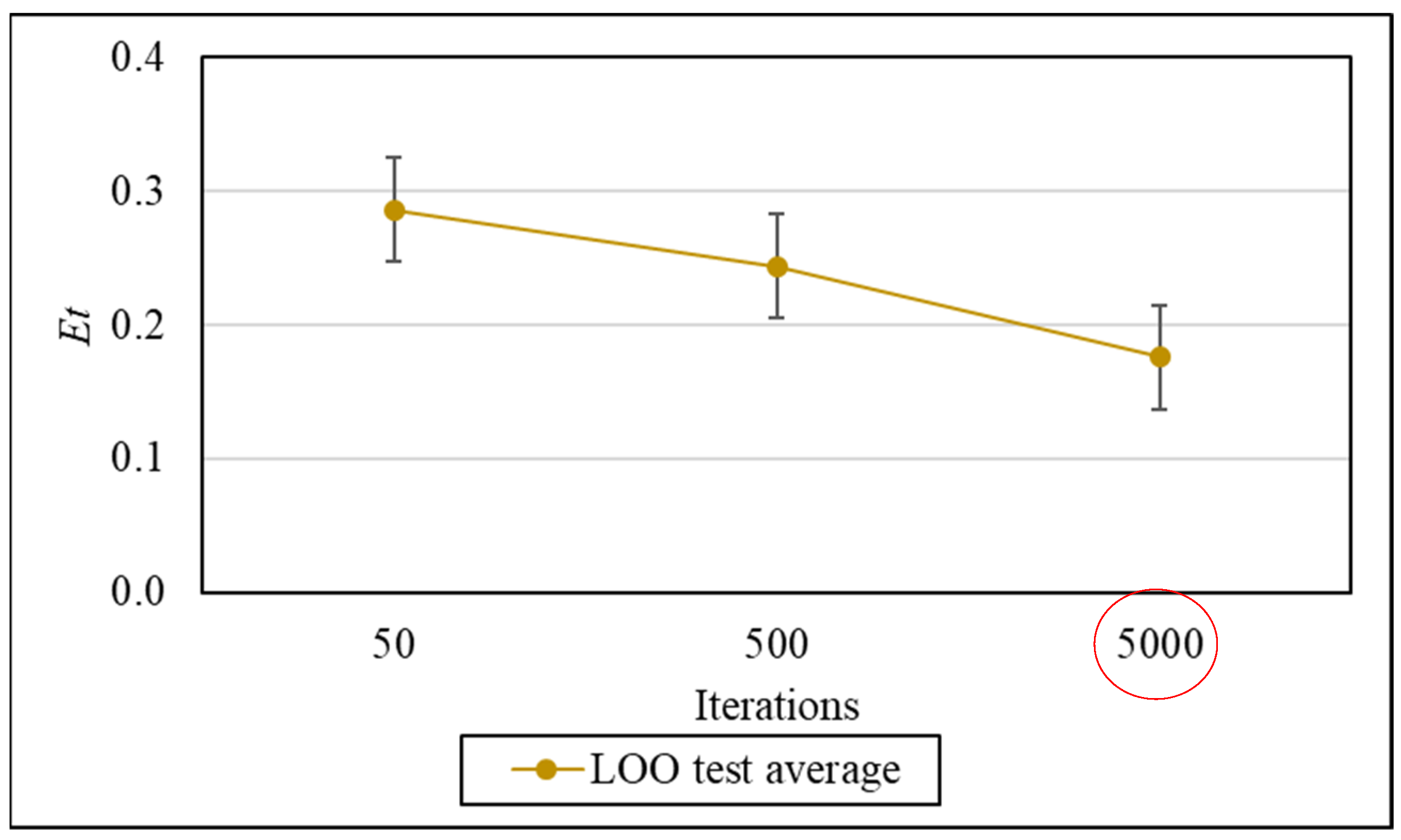 Processes 13 02711 g014