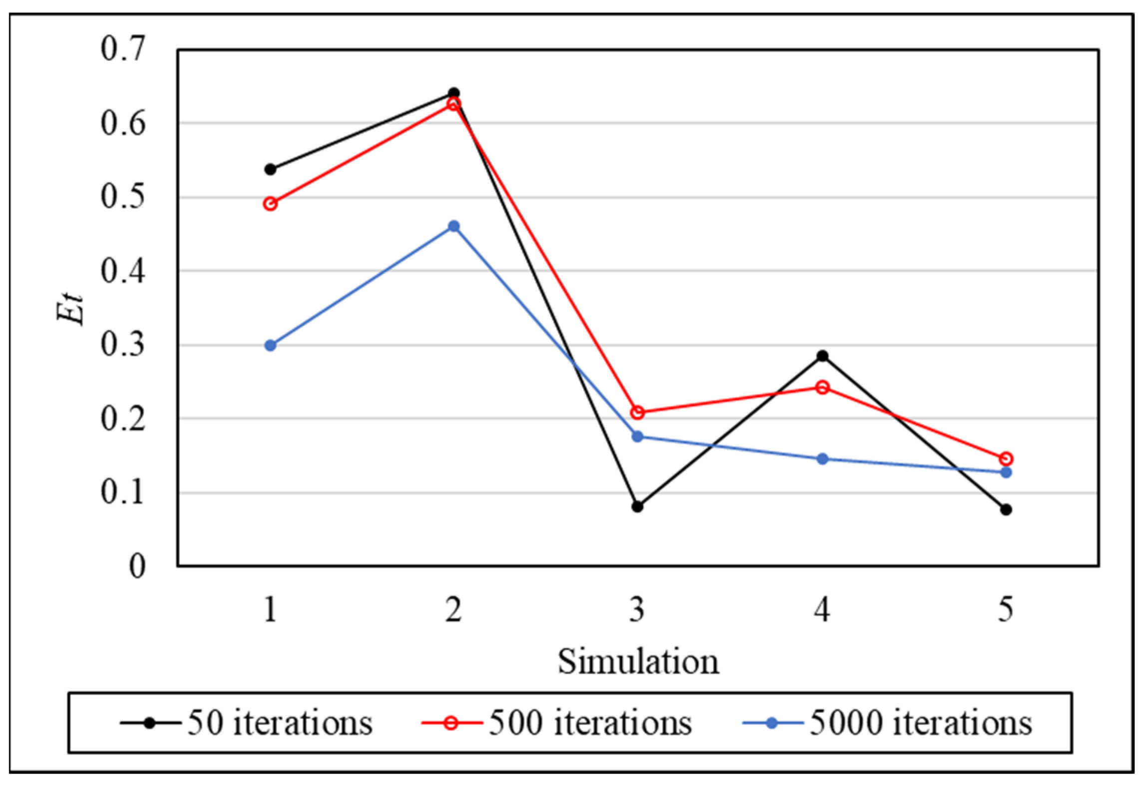 Processes 13 02711 g015