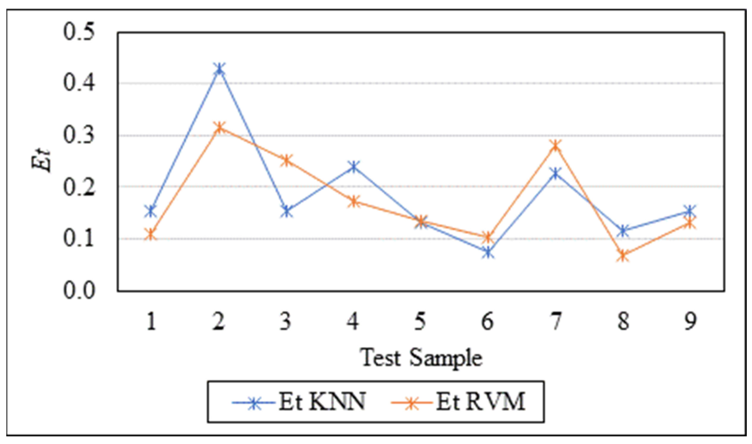 Processes 13 02711 g019