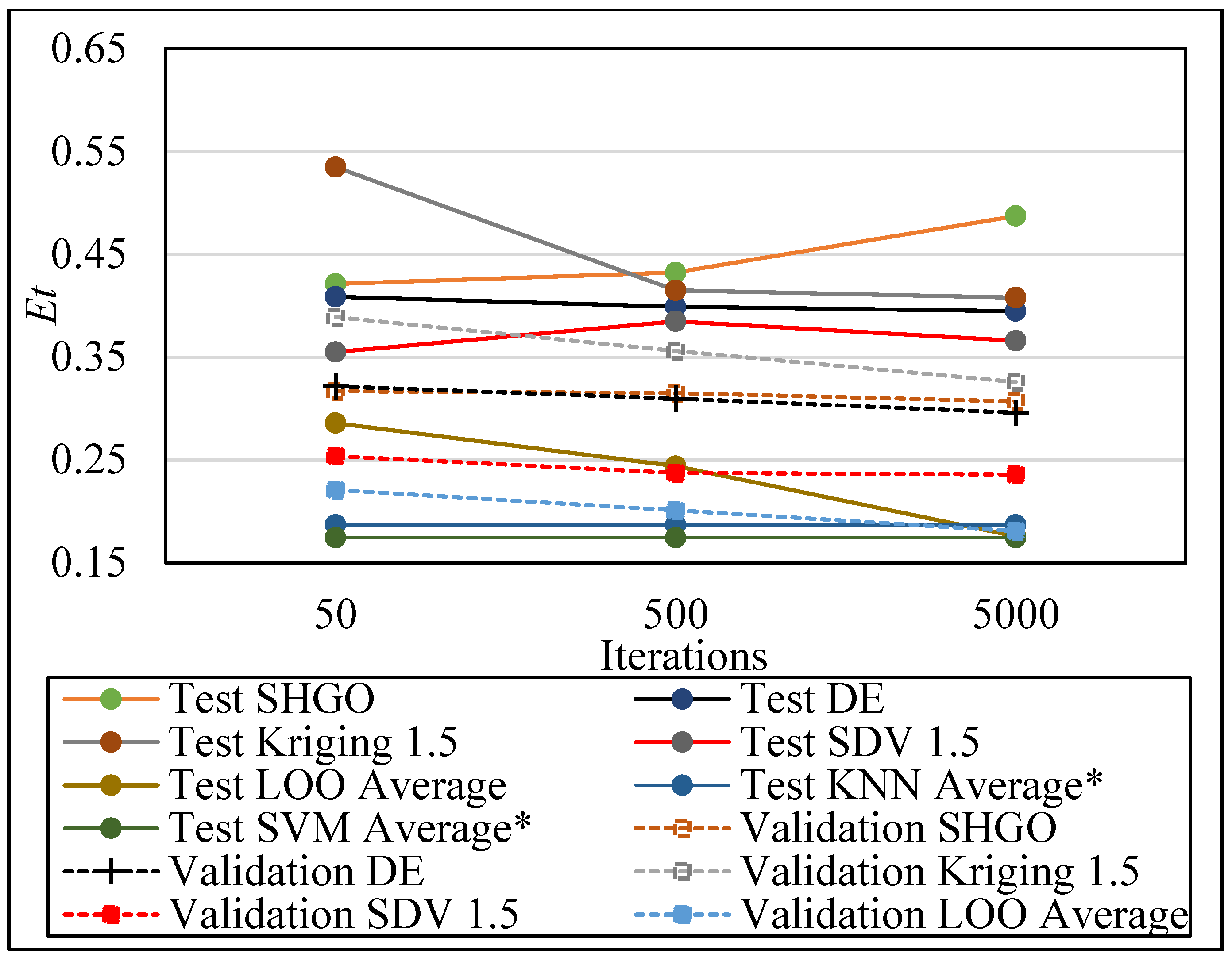 Processes 13 02711 g022