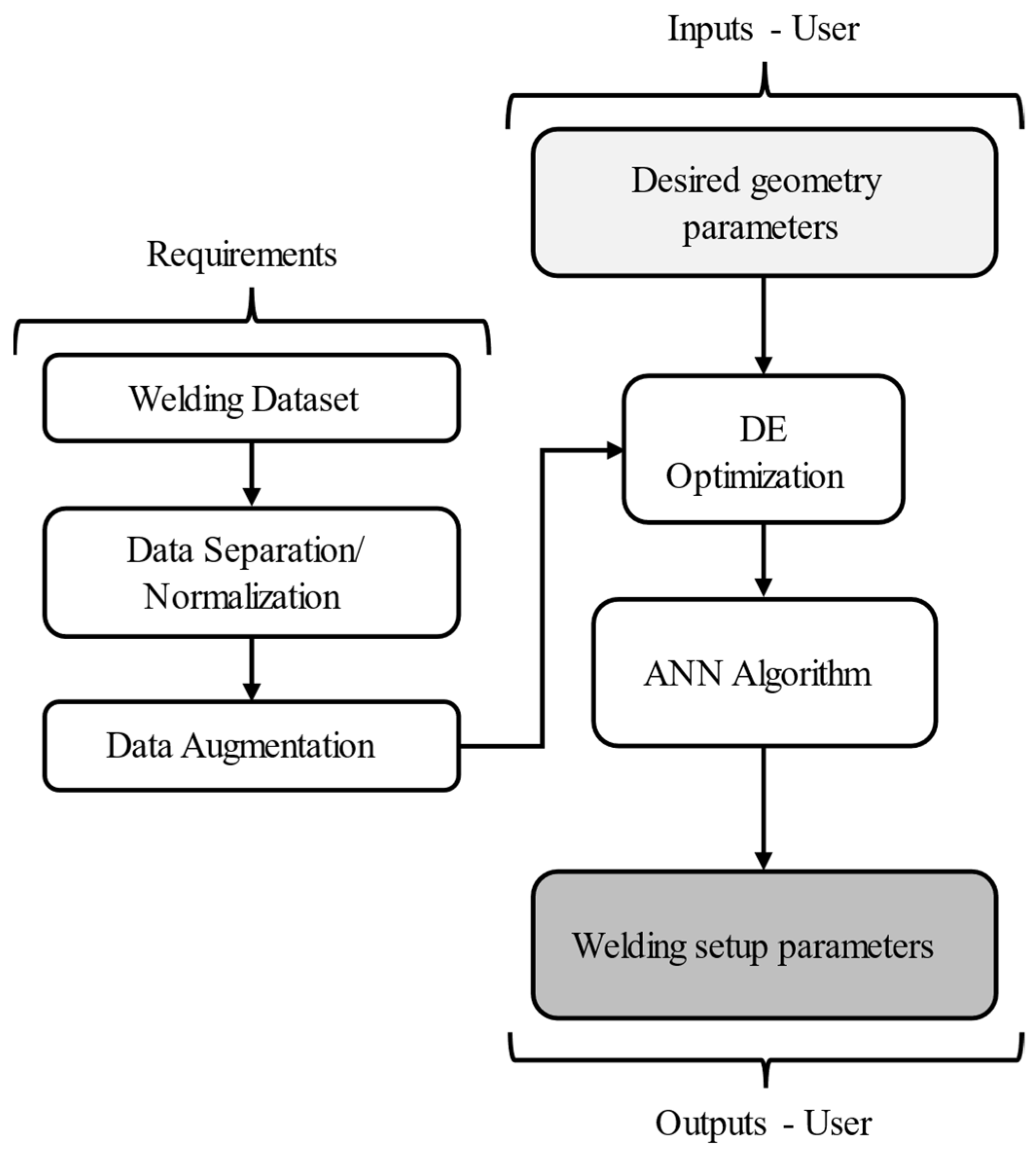 Processes 13 02711 g023