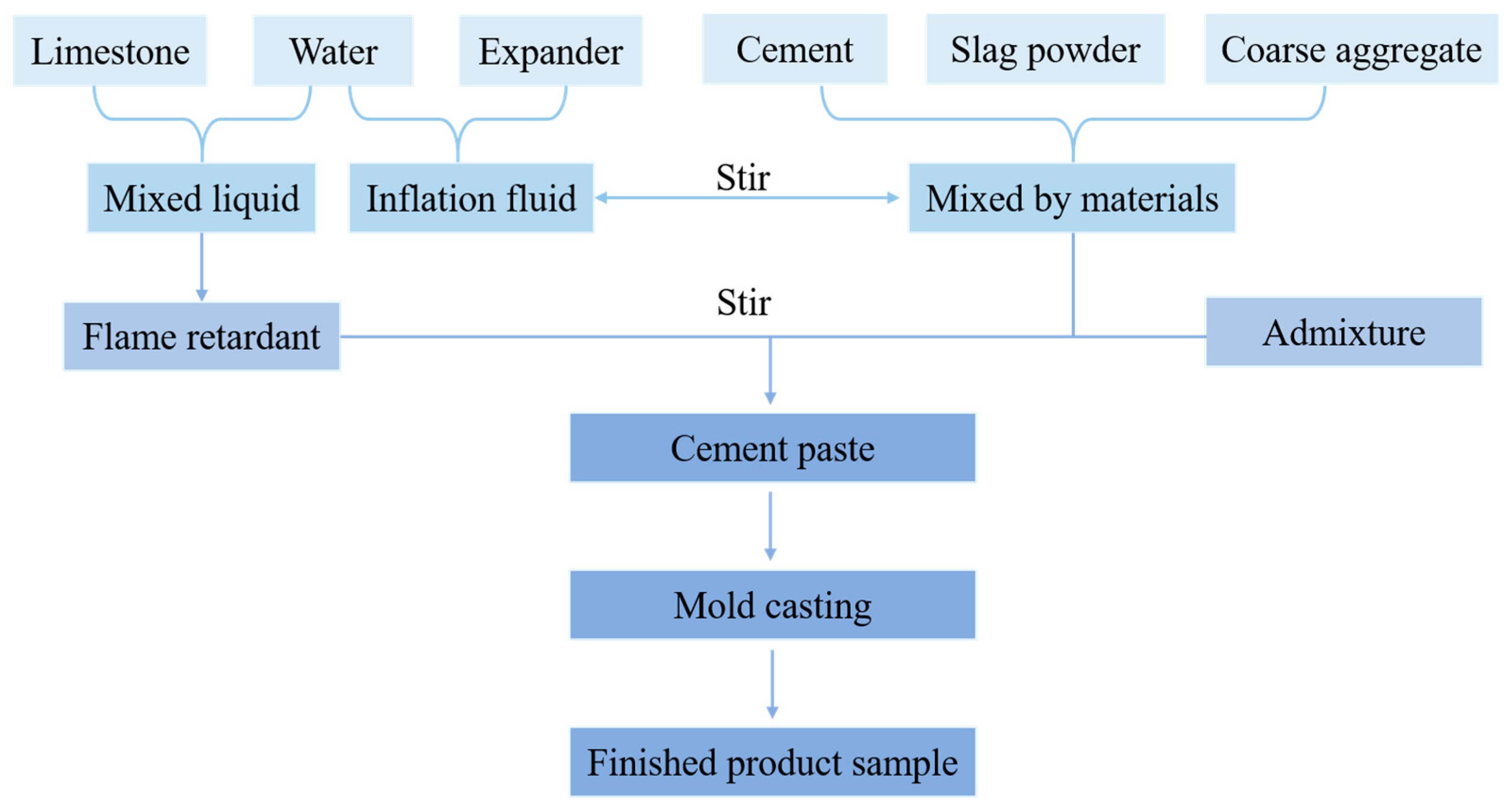 Processes 13 02712 g002 Processes 13 02712 g002