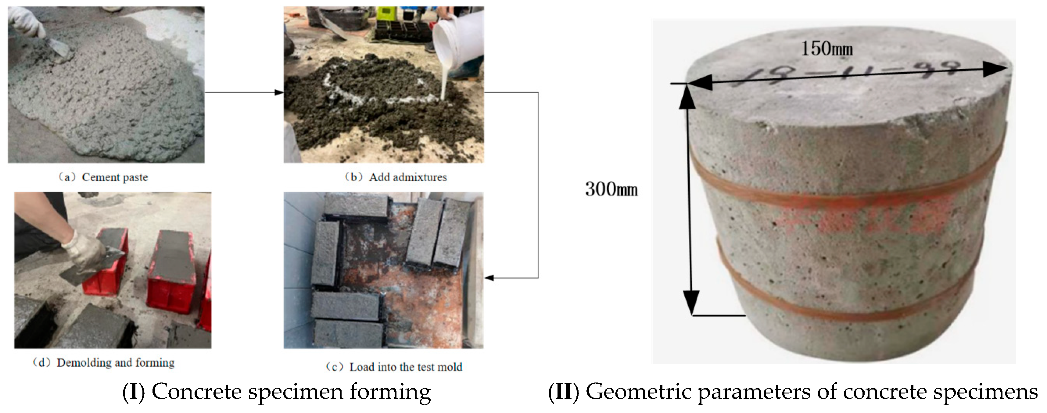 Processes 13 02712 g003 Processes 13 02712 g003