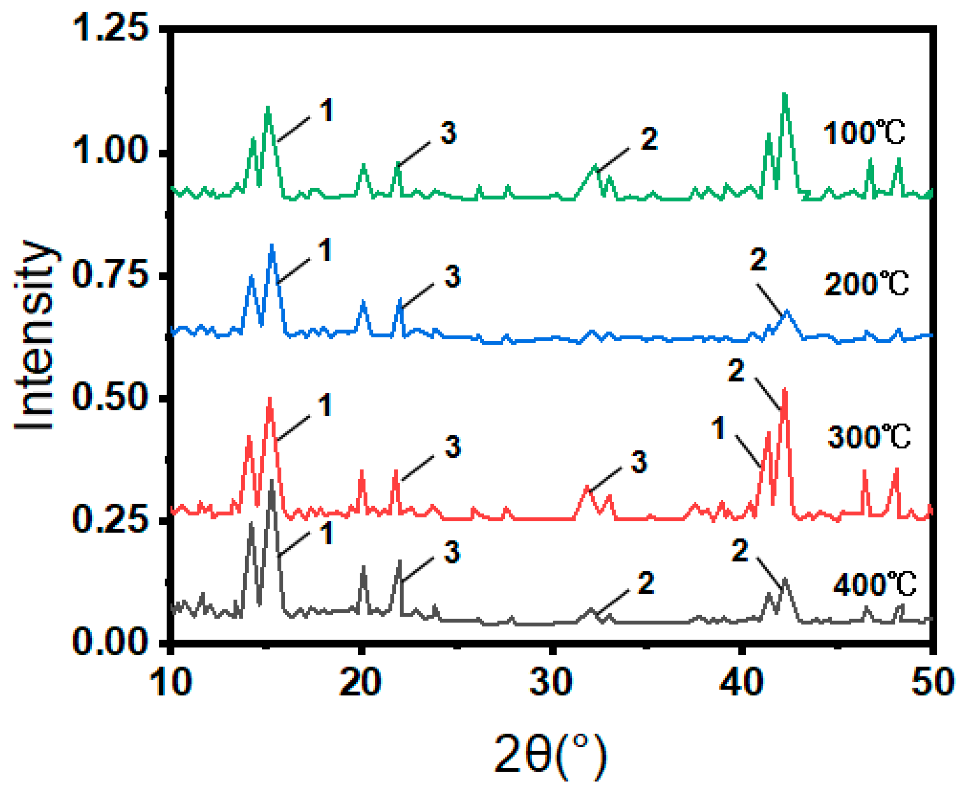Processes 13 02712 g005 Processes 13 02712 g005