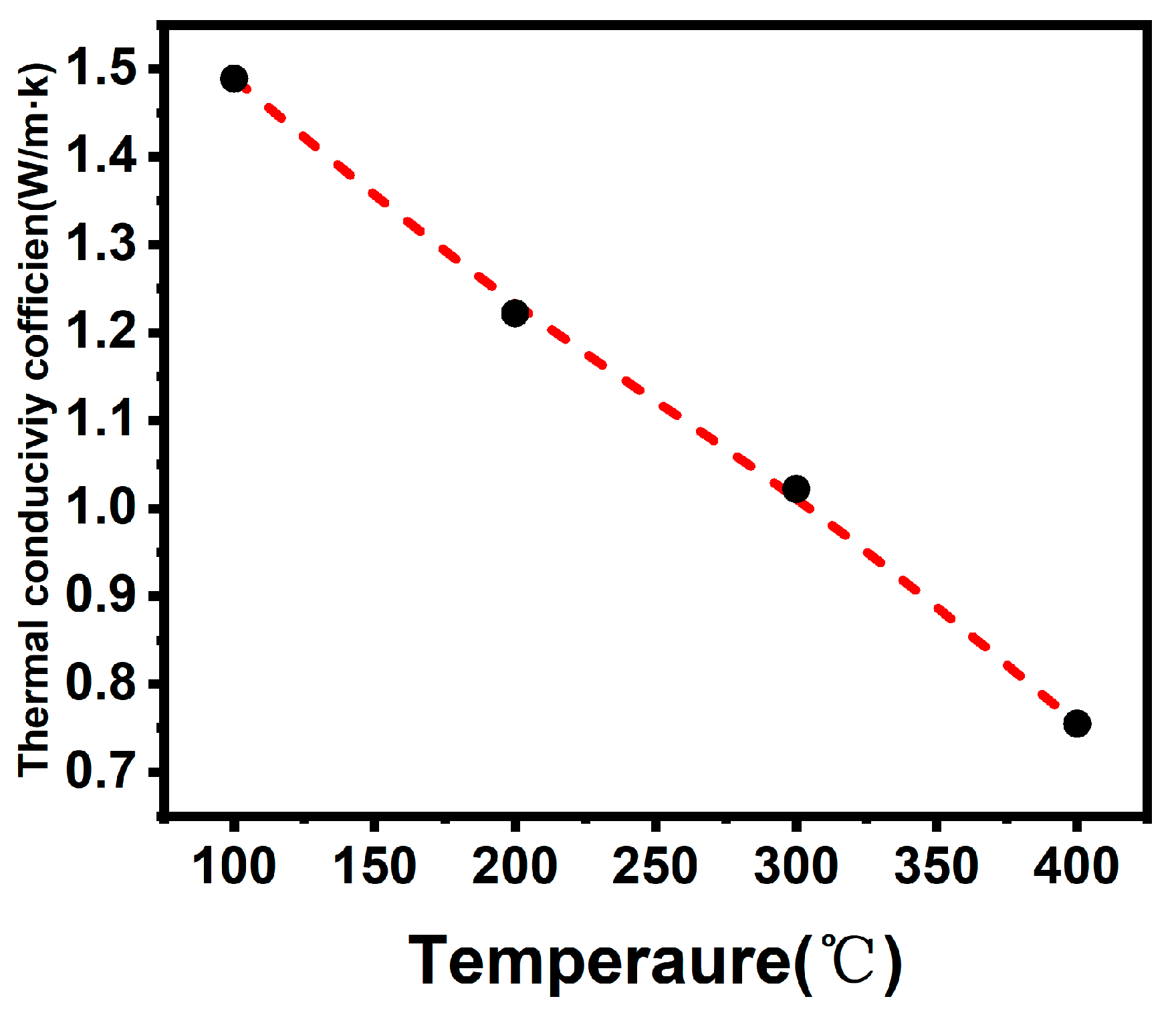 Processes 13 02712 g006 Processes 13 02712 g006