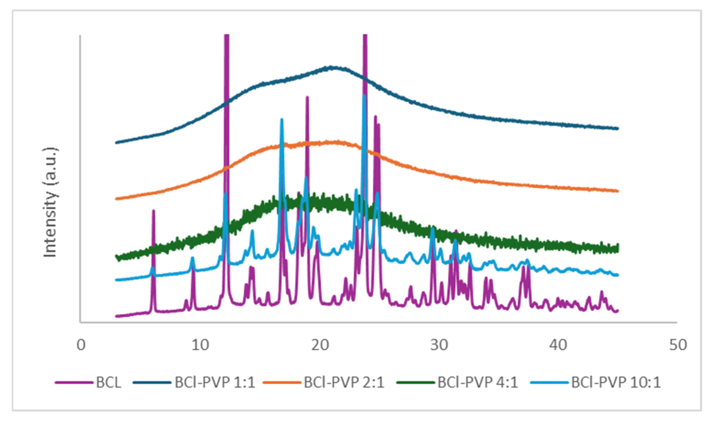 Processes 13 02714 g003 Processes 13 02714 g003