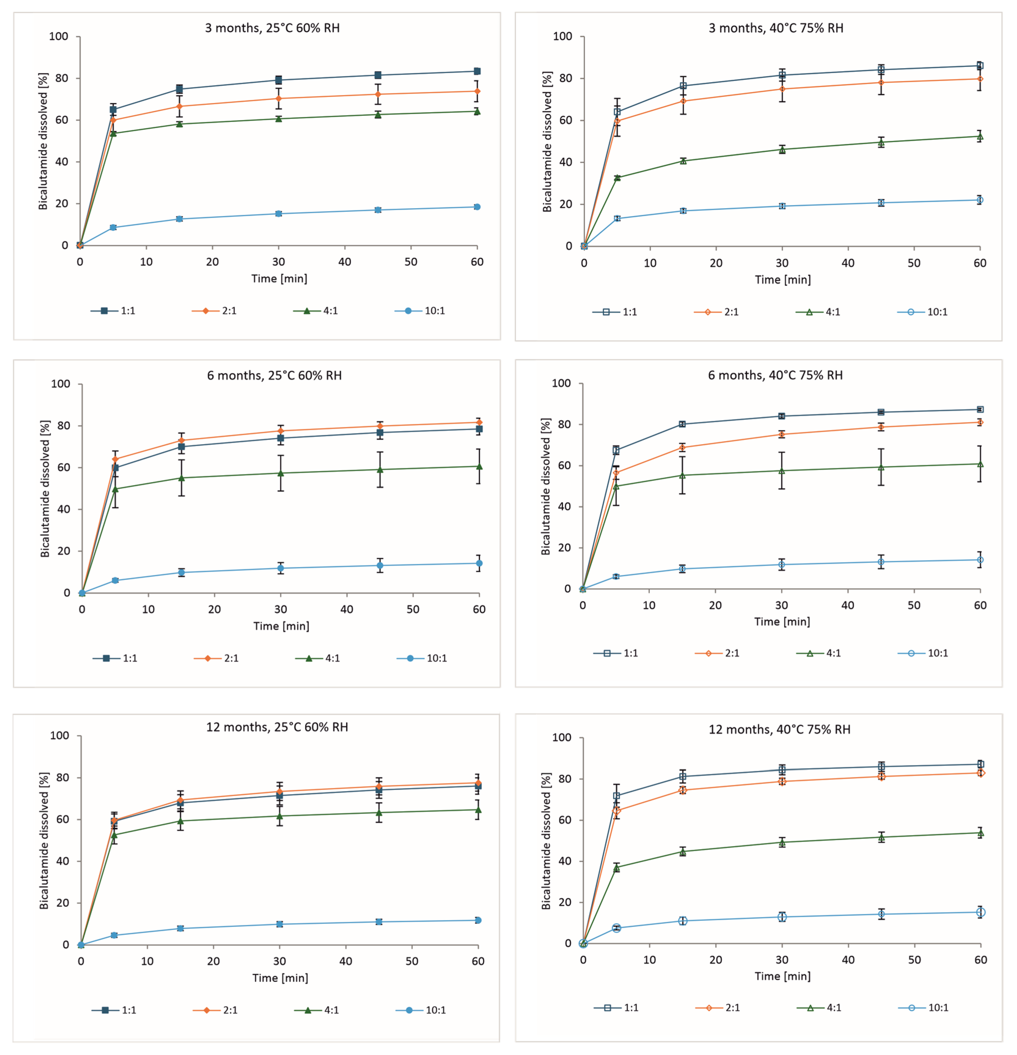Processes 13 02714 g007 Processes 13 02714 g007