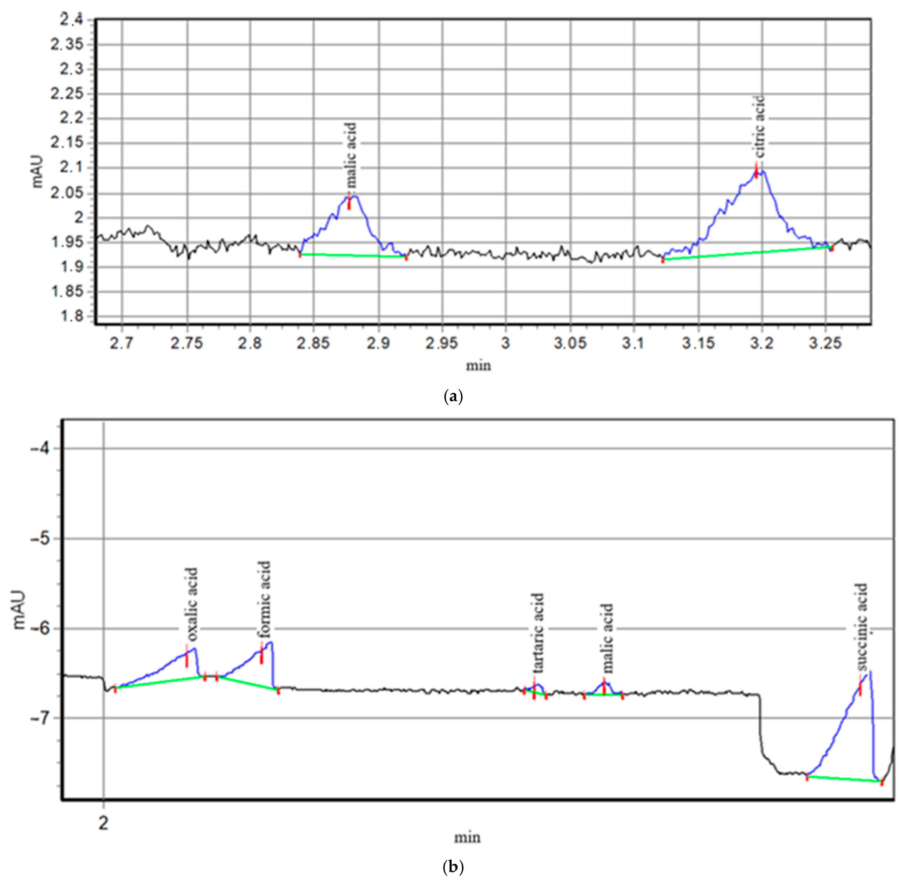 Processes 13 02715 g002 Processes 13 02715 g002