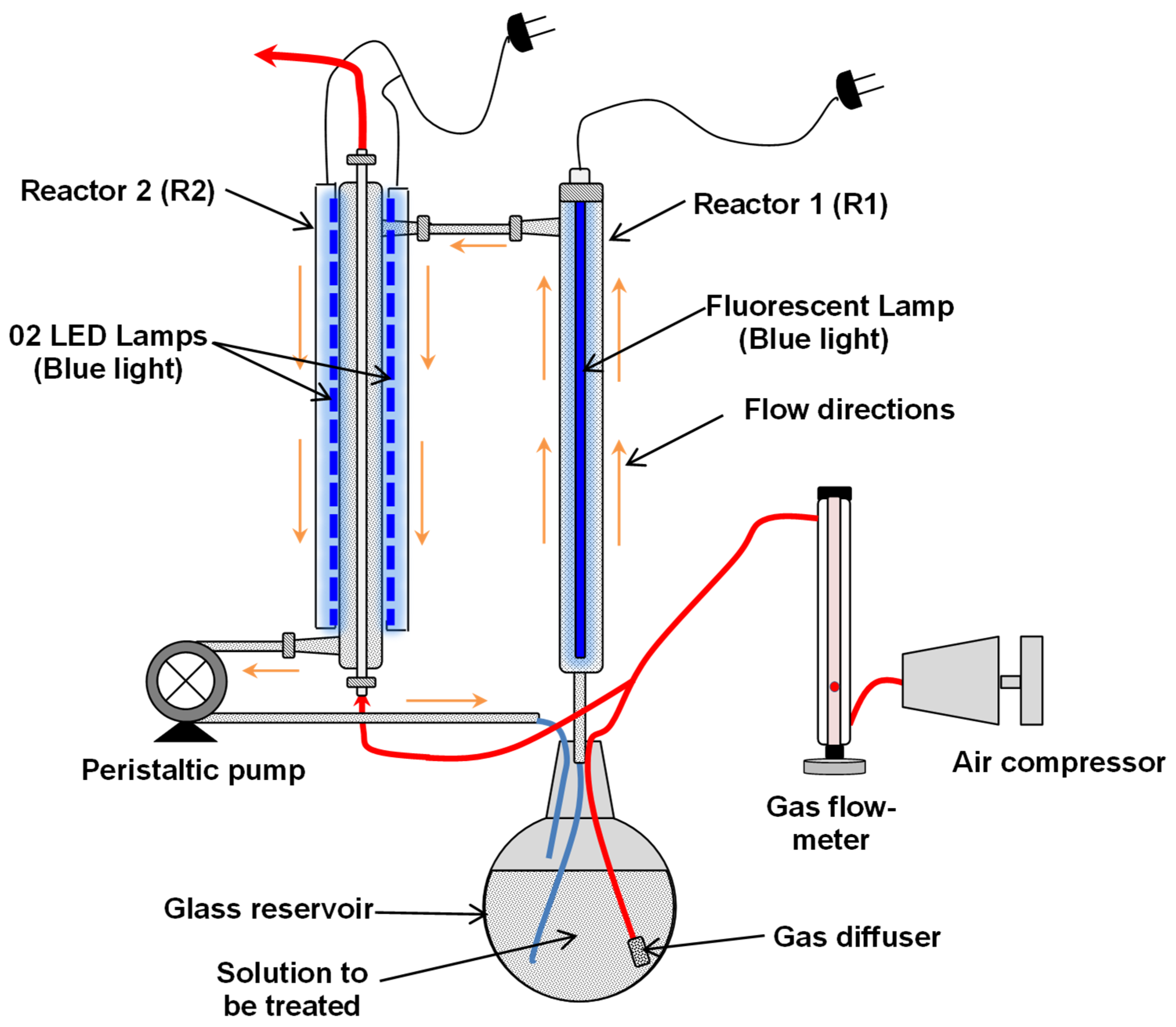 Processes 13 02716 g001 Processes 13 02716 g001