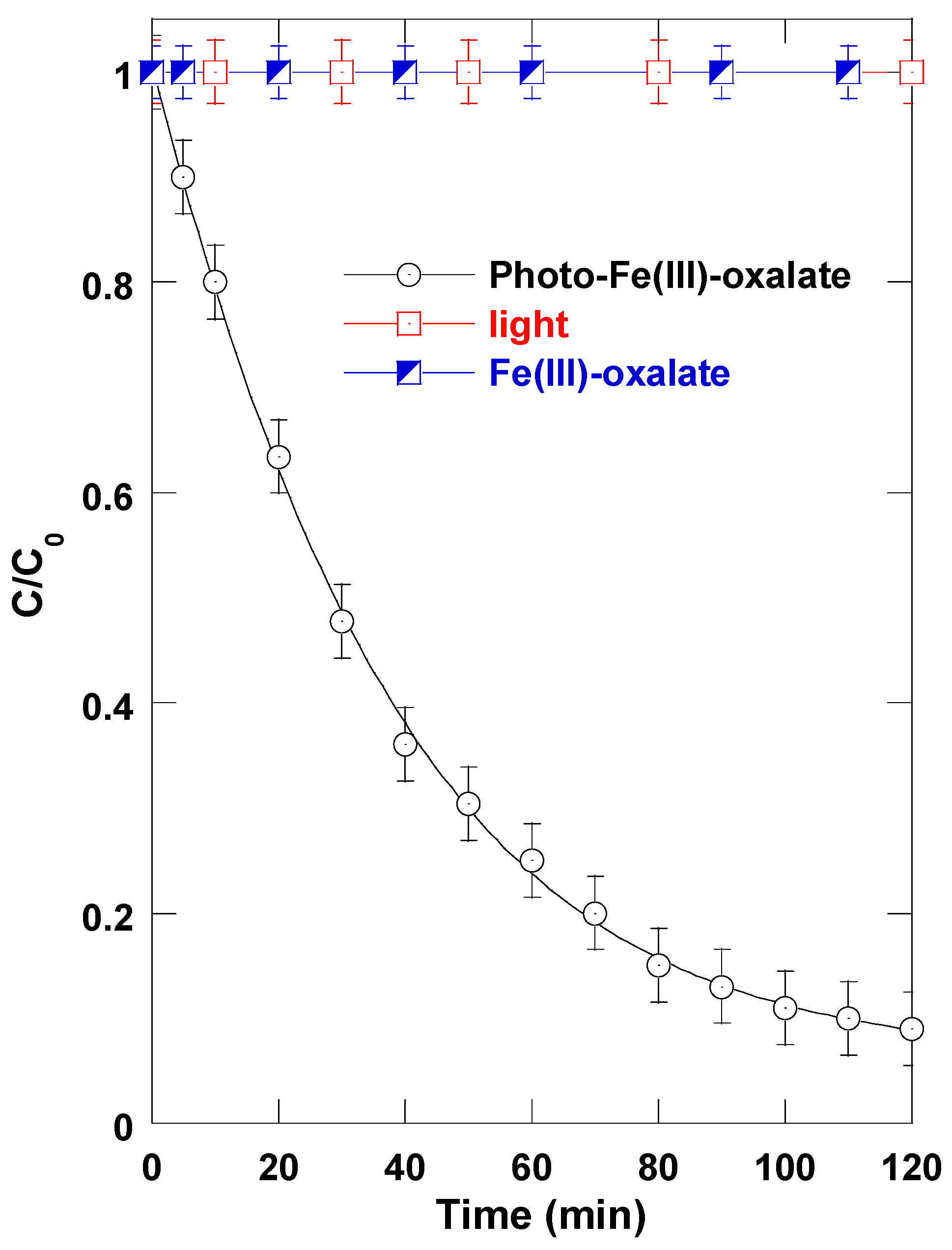 Processes 13 02716 g002 Processes 13 02716 g002