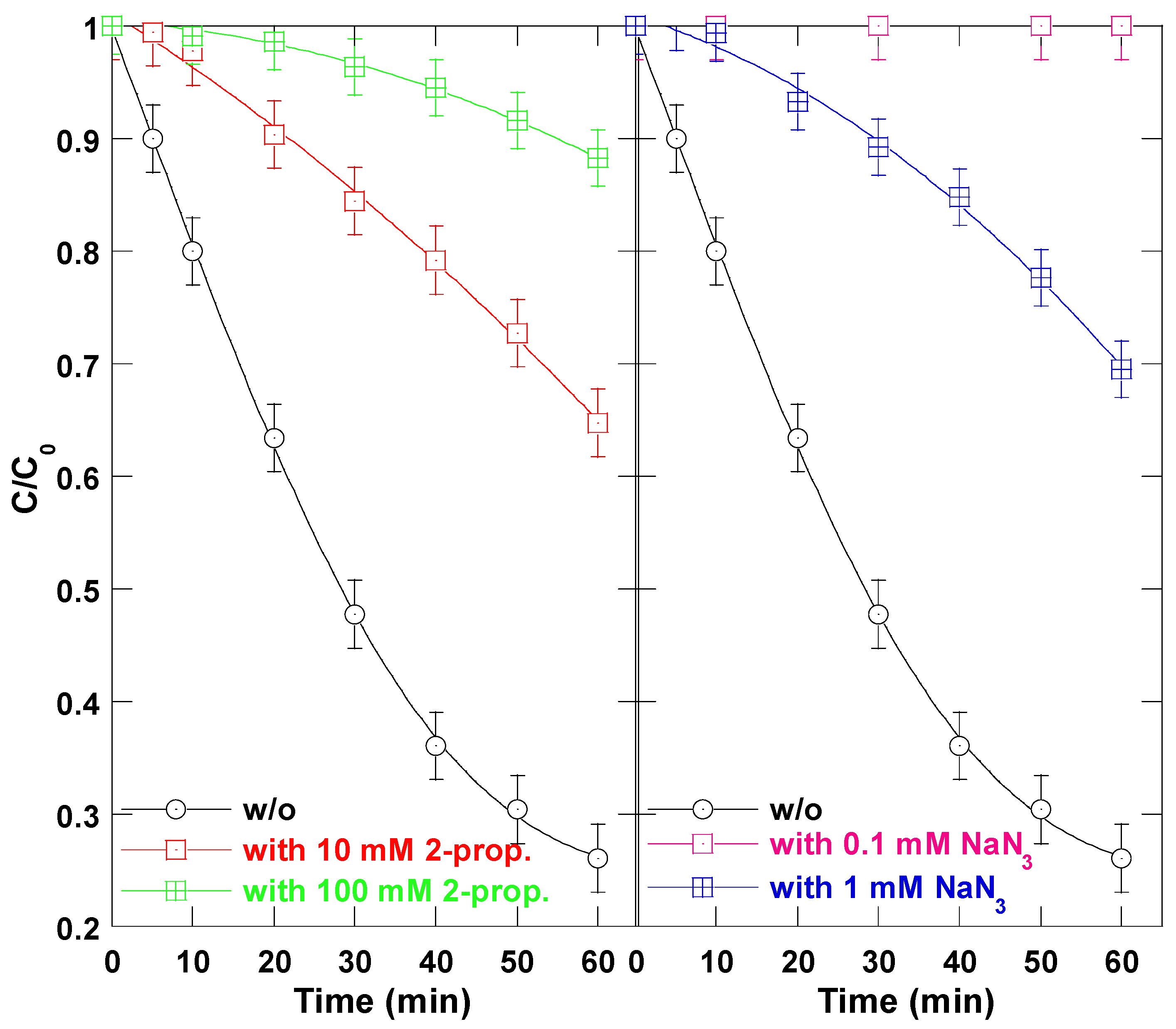 Processes 13 02716 g003 Processes 13 02716 g003
