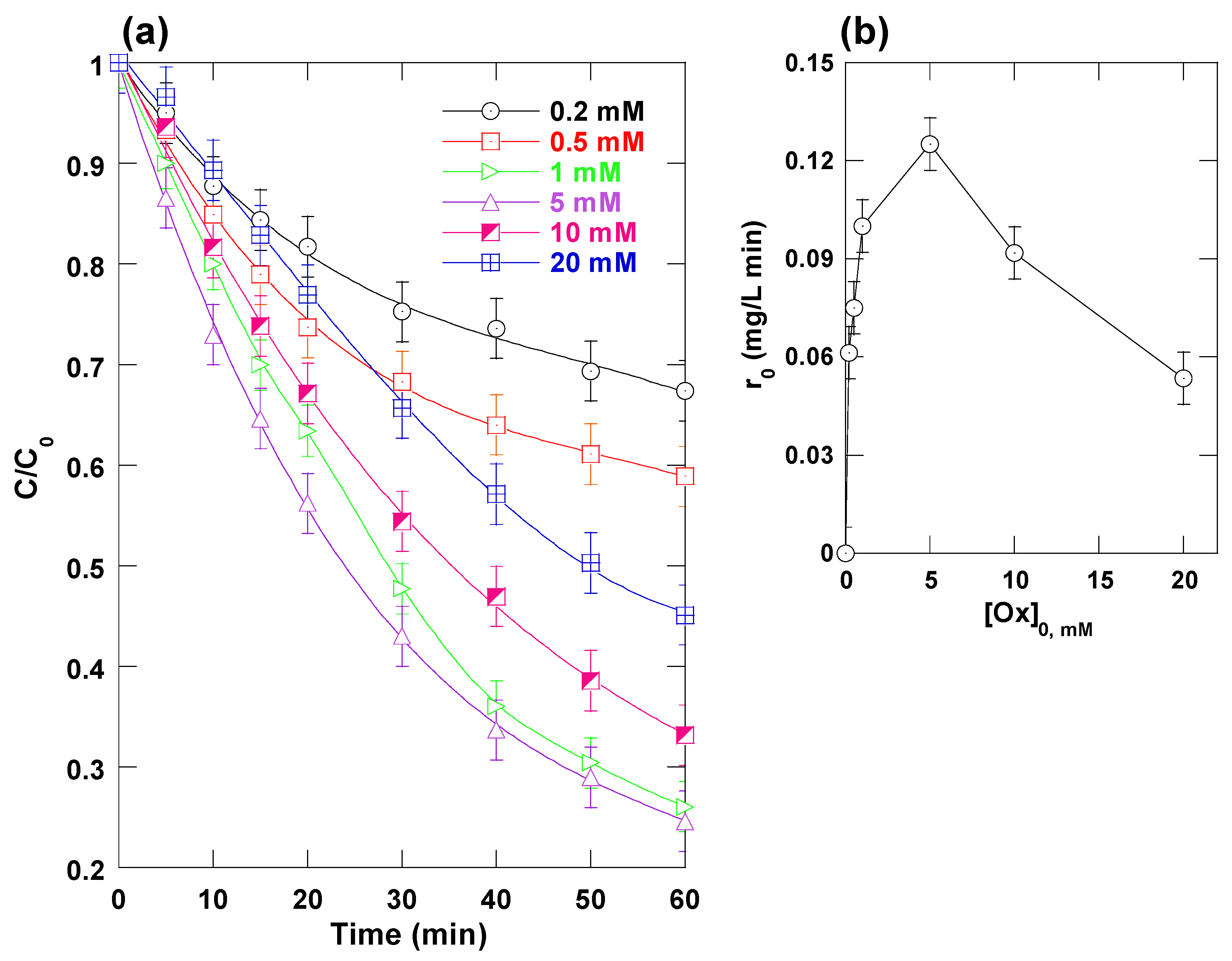 Processes 13 02716 g006 Processes 13 02716 g006