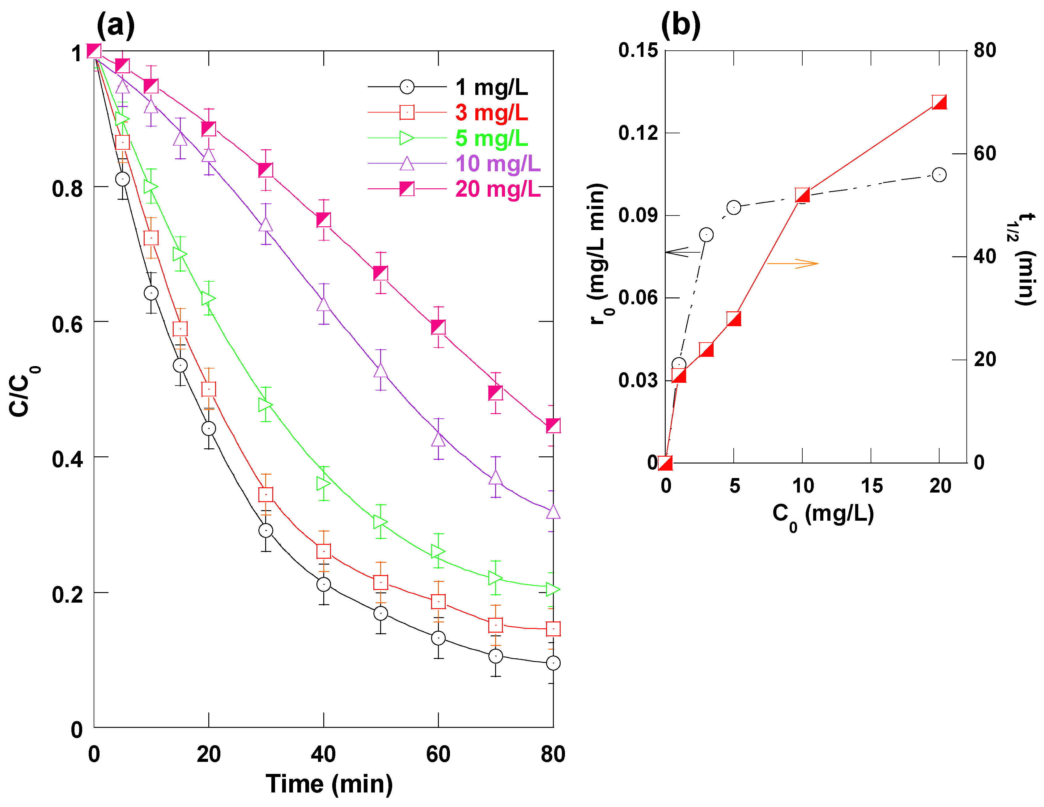 Processes 13 02716 g008 Processes 13 02716 g008