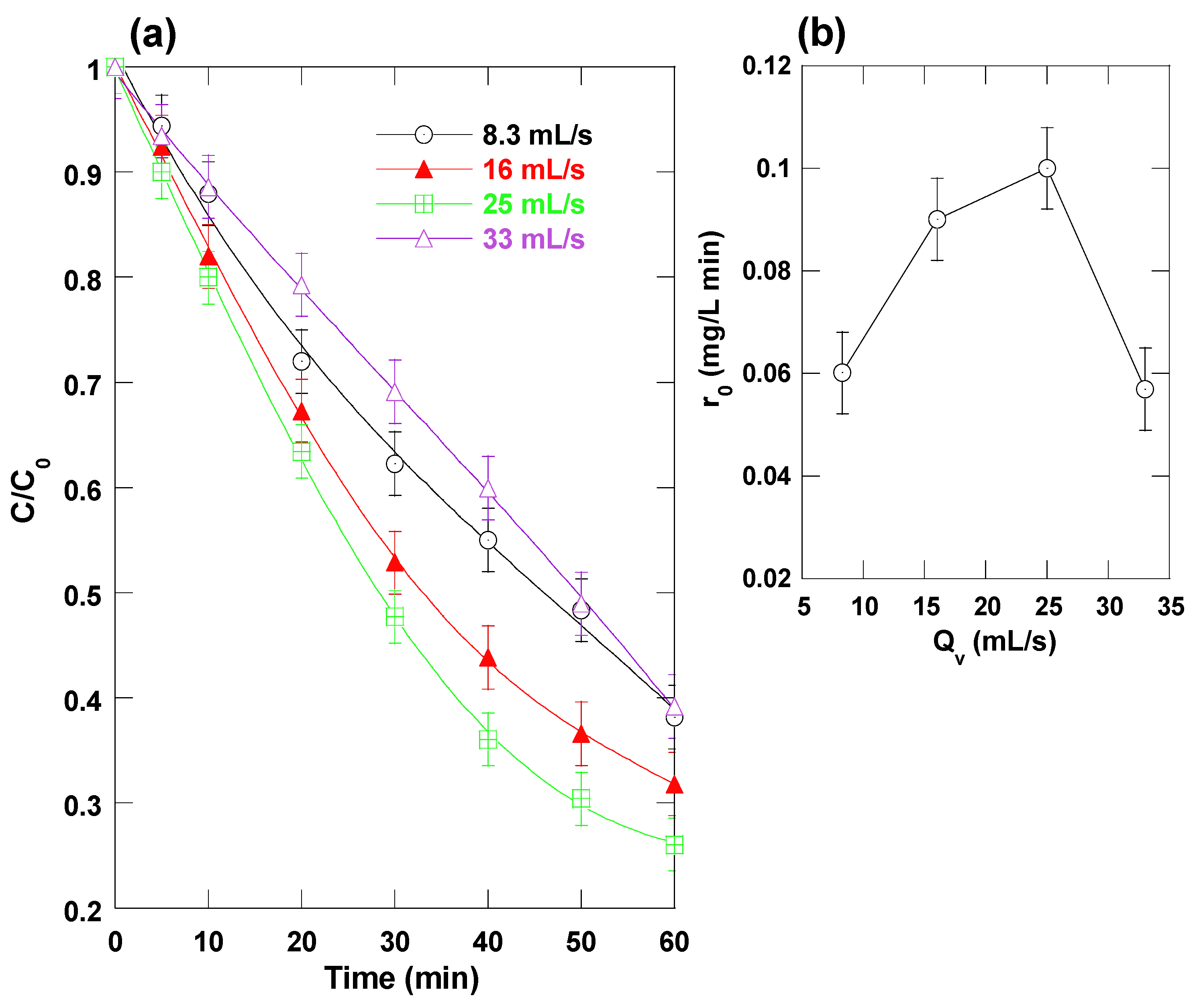 Processes 13 02716 g009 Processes 13 02716 g009