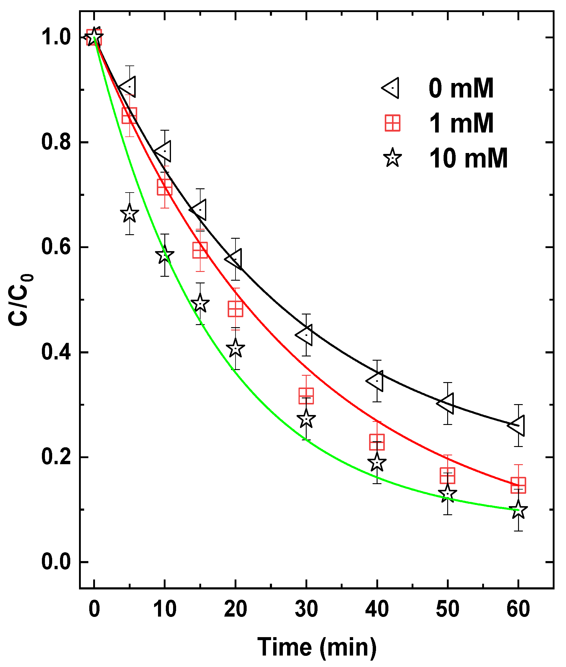 Processes 13 02716 g013 Processes 13 02716 g013