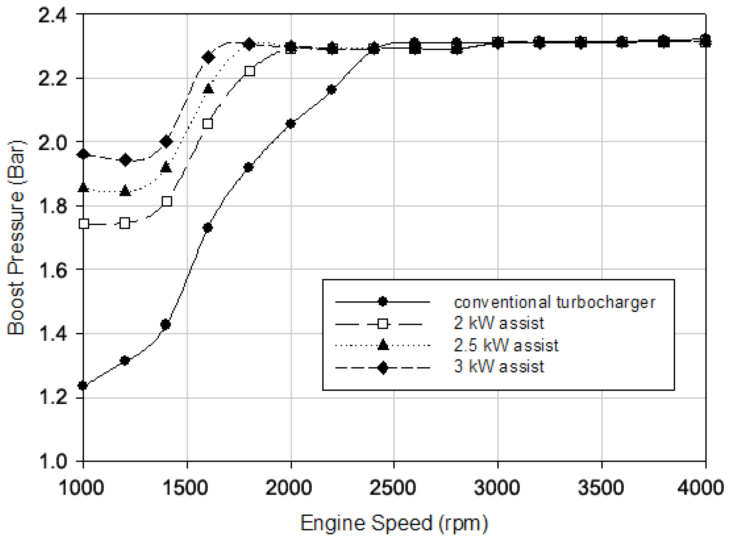 Processes 13 02718 g002