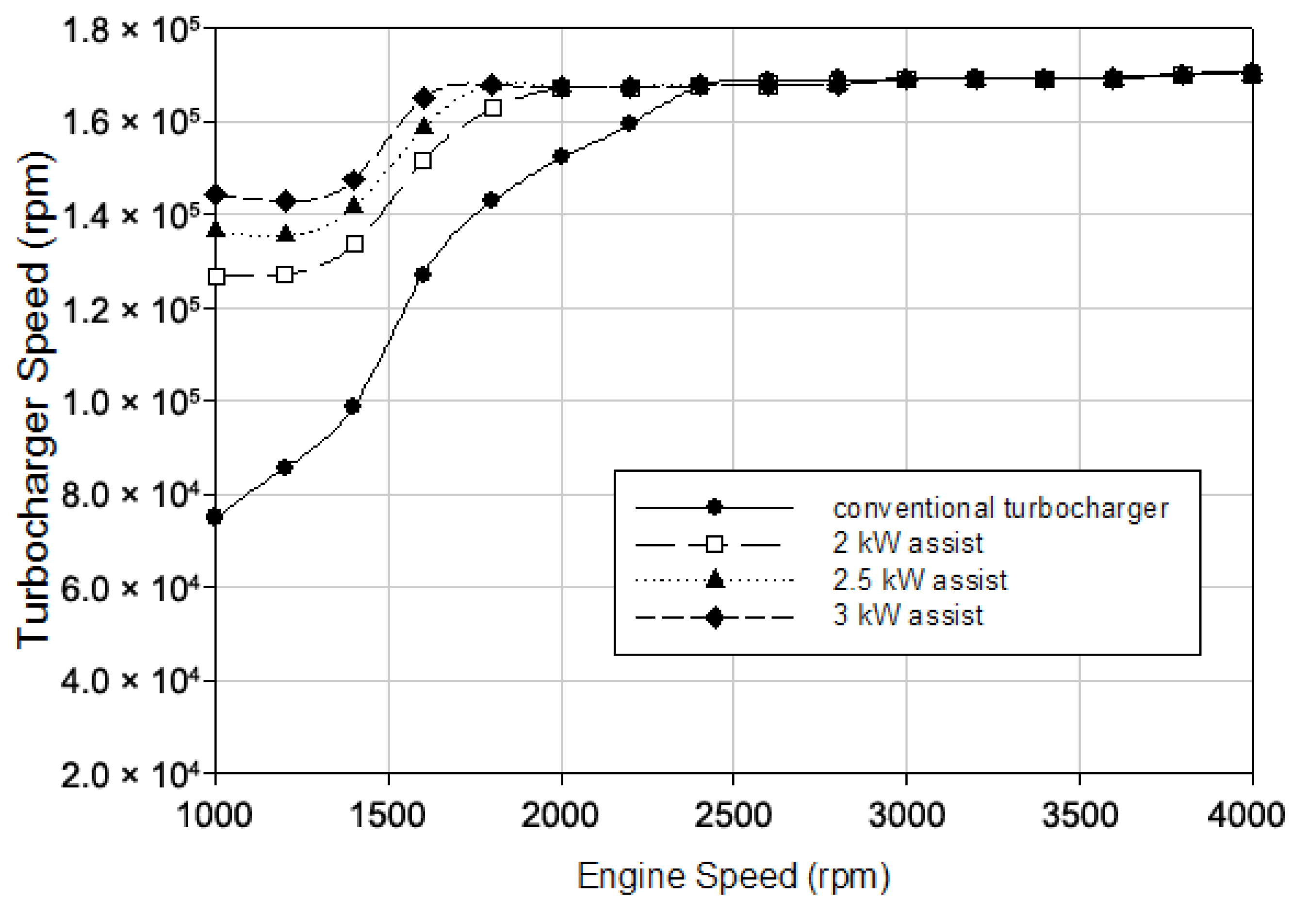 Processes 13 02718 g003