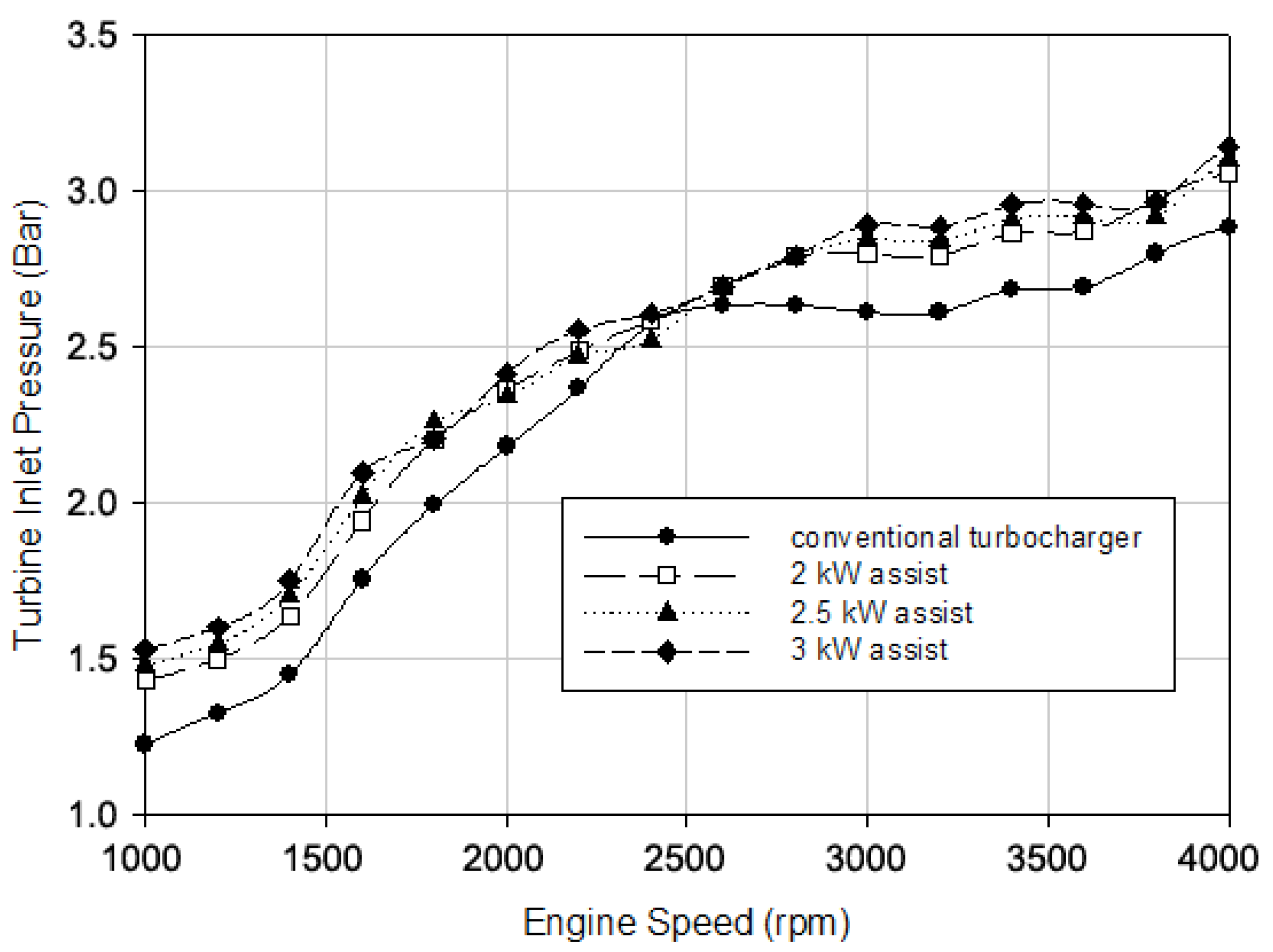 Processes 13 02718 g005