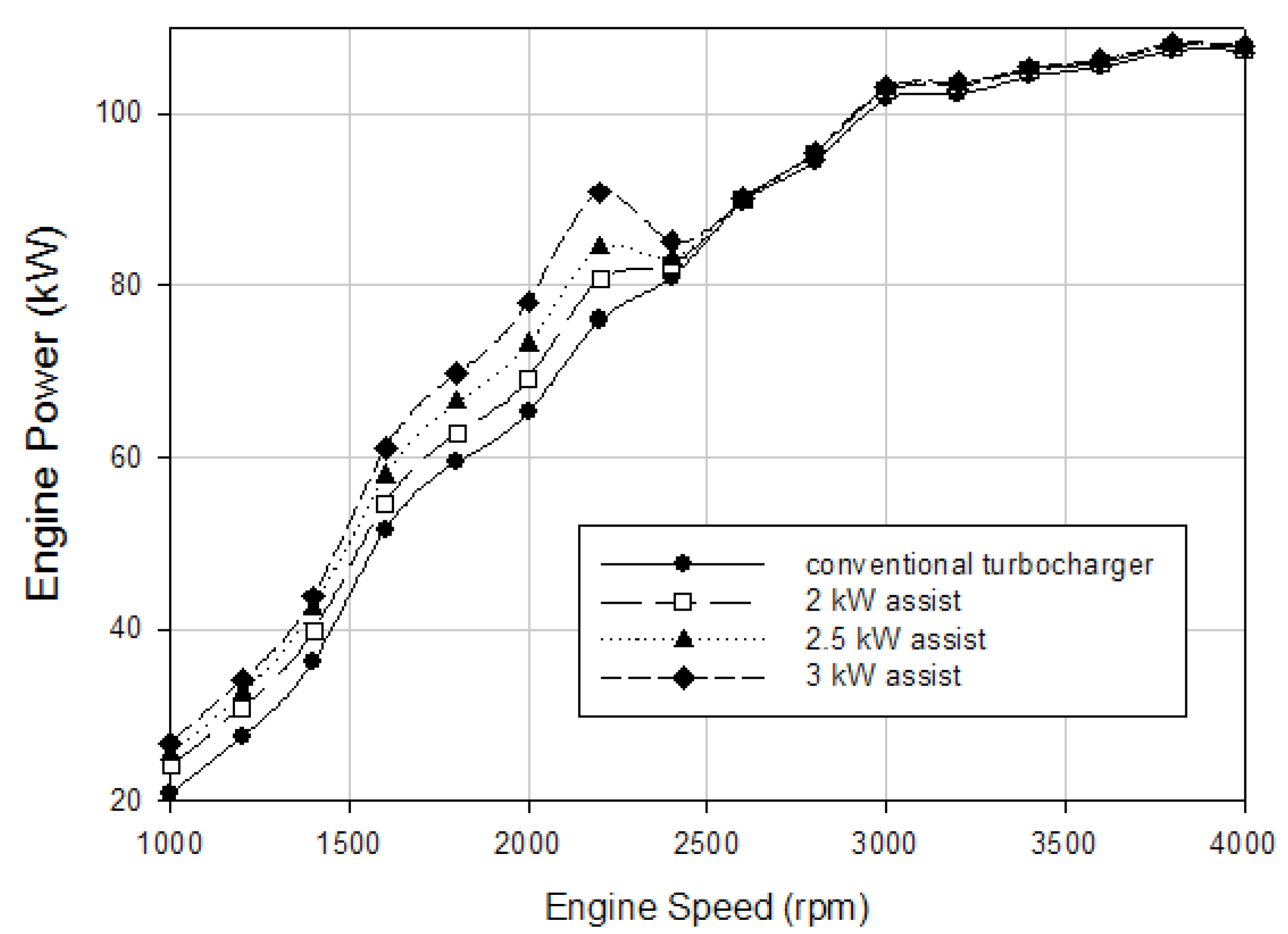 Processes 13 02718 g008