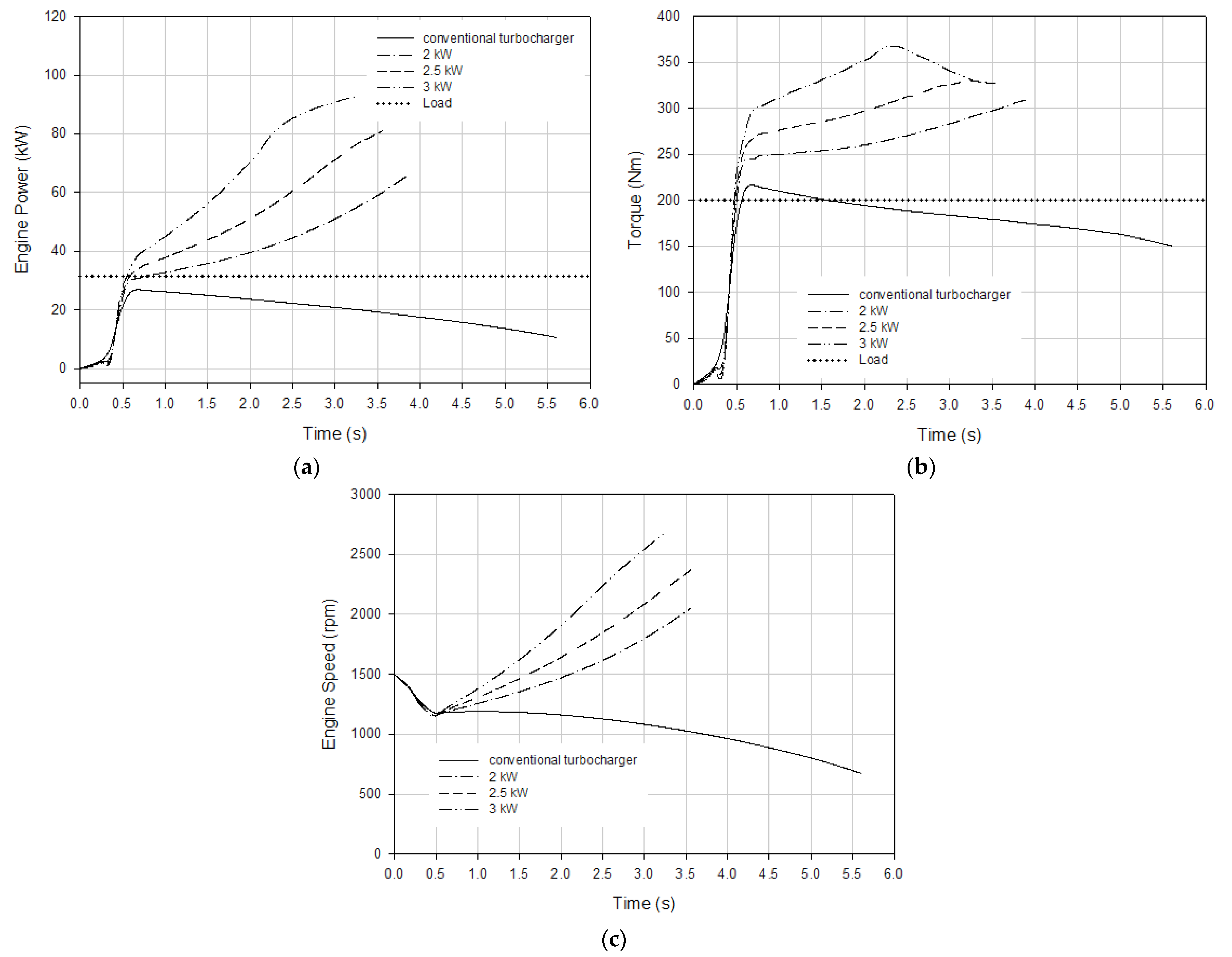 Processes 13 02718 g010
