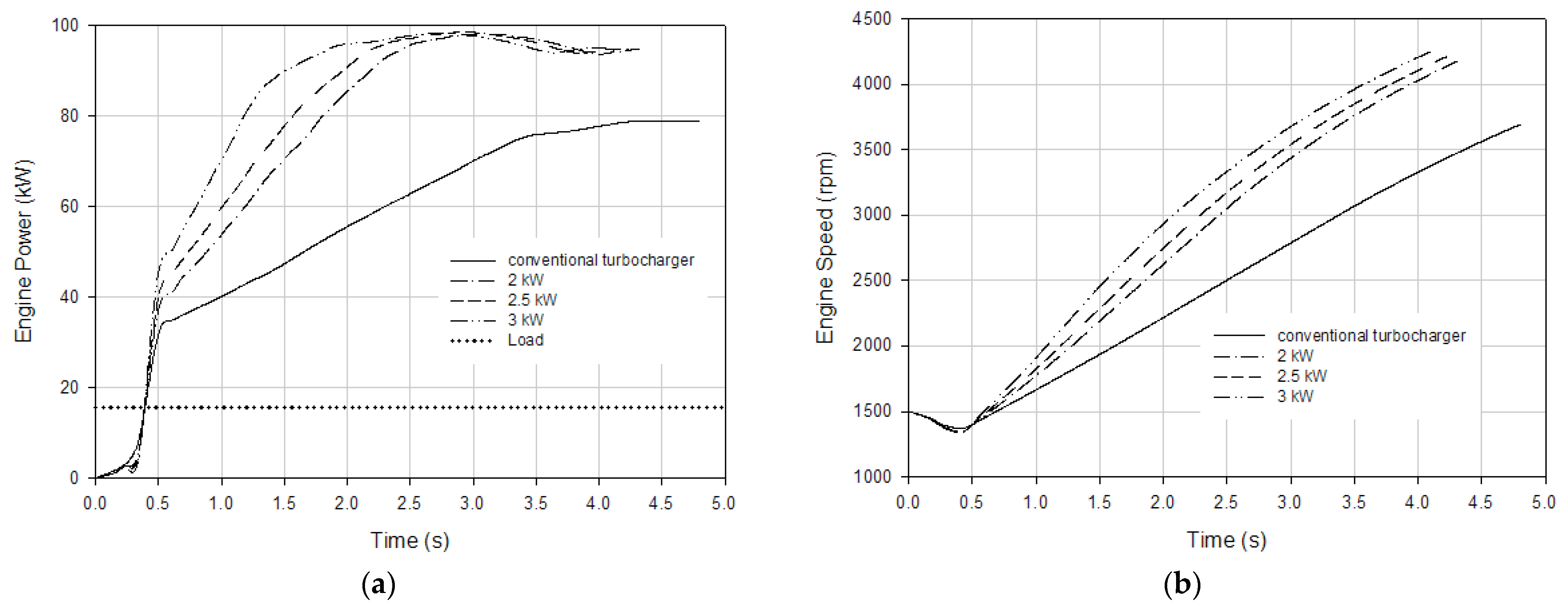 Processes 13 02718 g011
