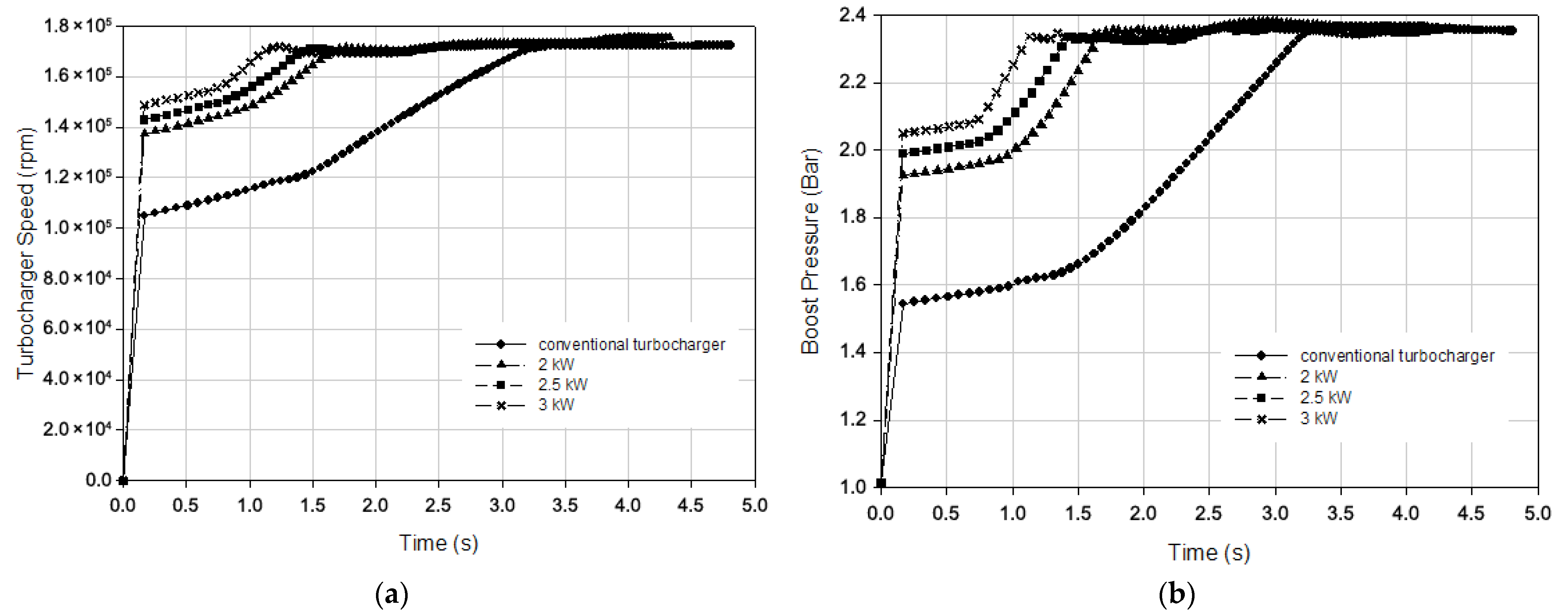 Processes 13 02718 g012