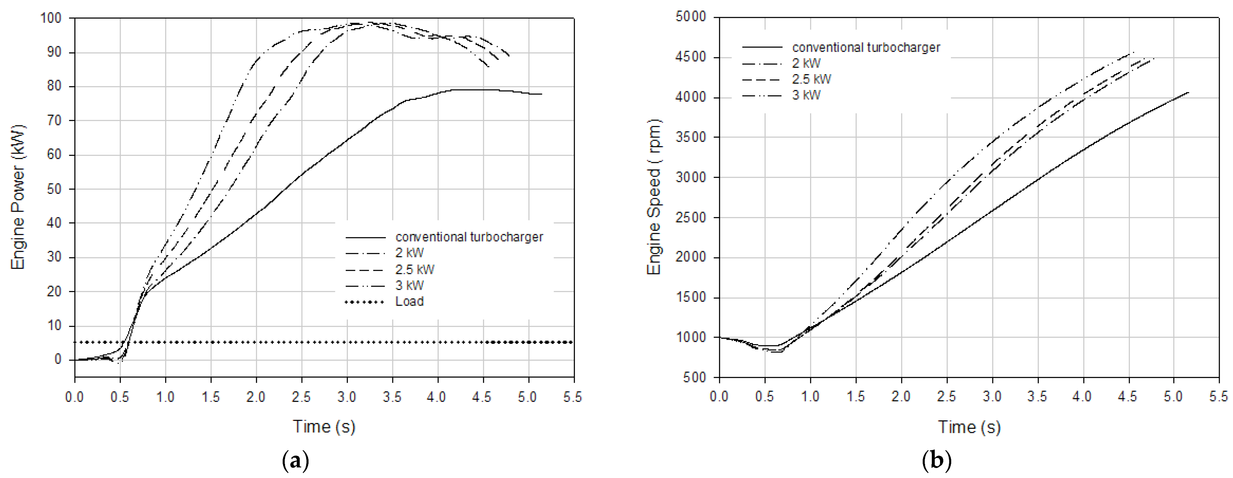 Processes 13 02718 g013