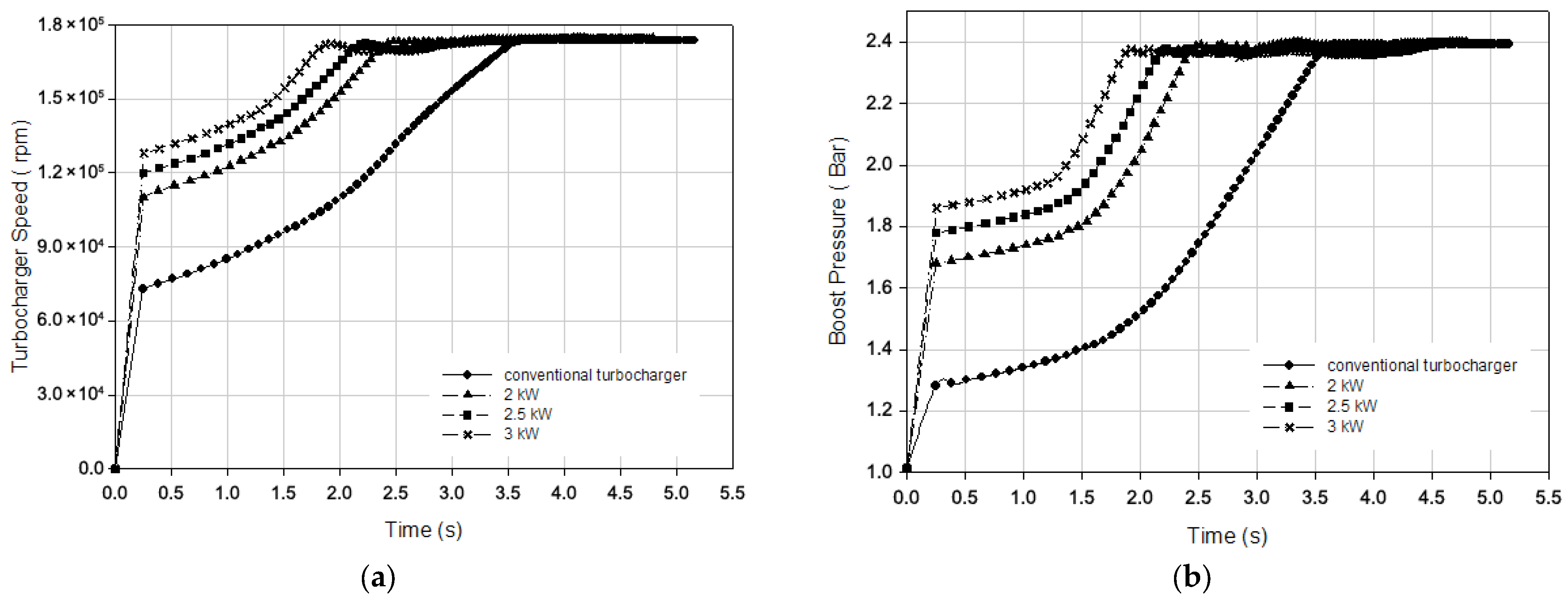 Processes 13 02718 g014