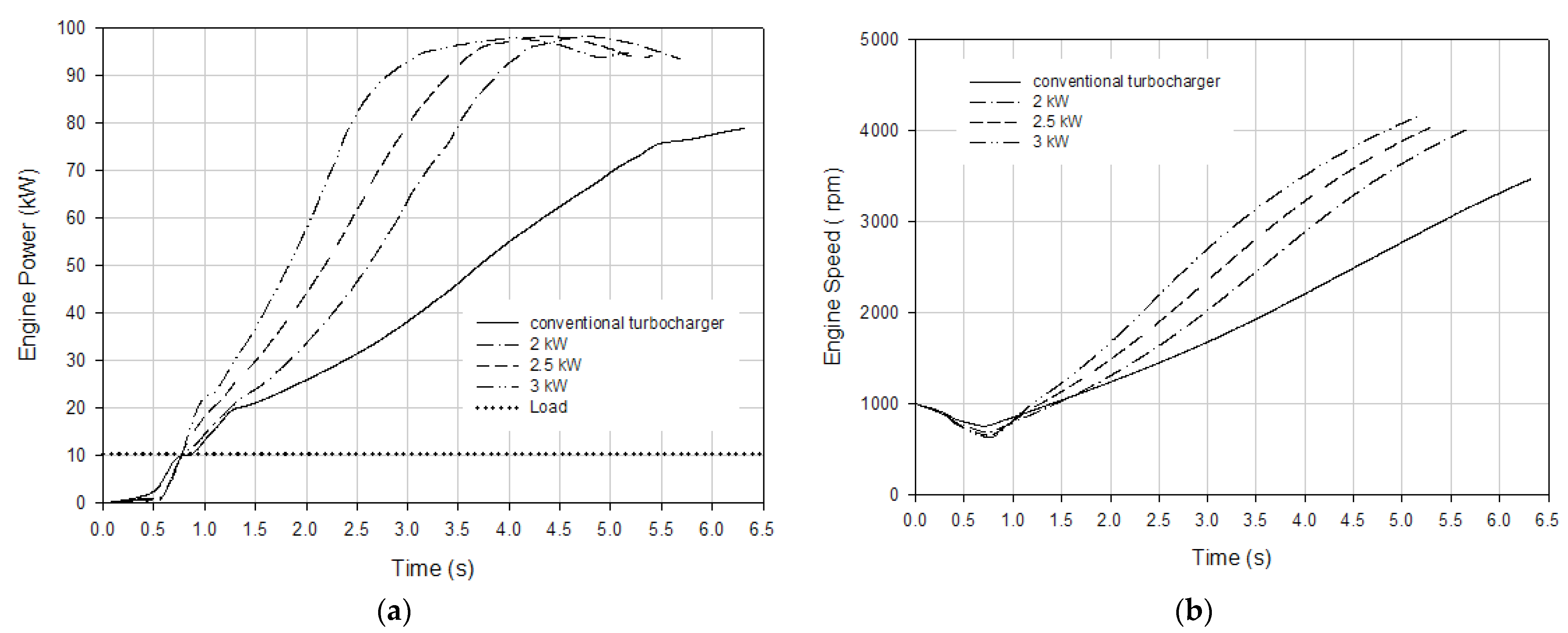 Processes 13 02718 g015