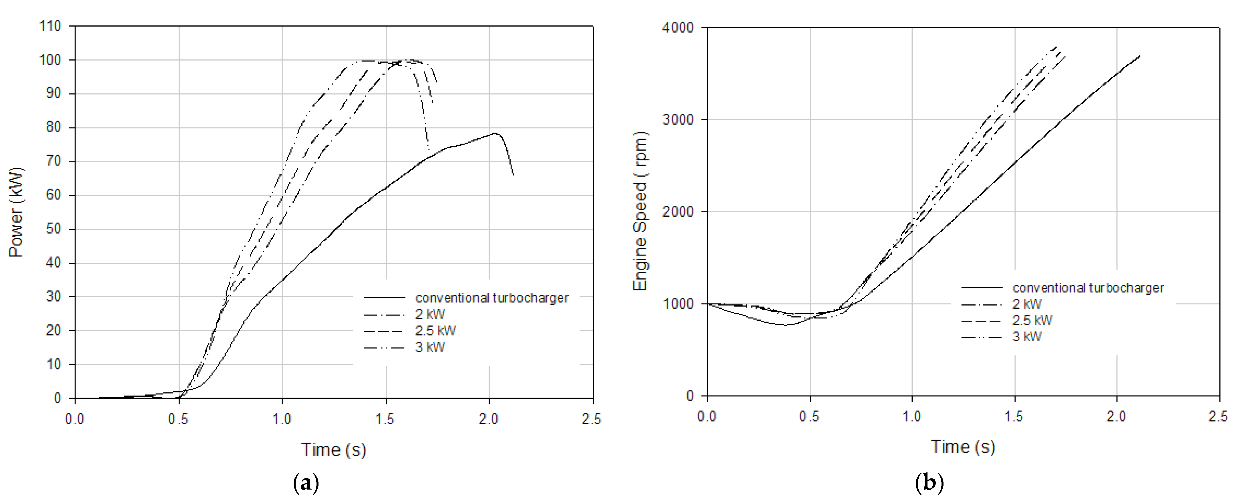 Processes 13 02718 g017