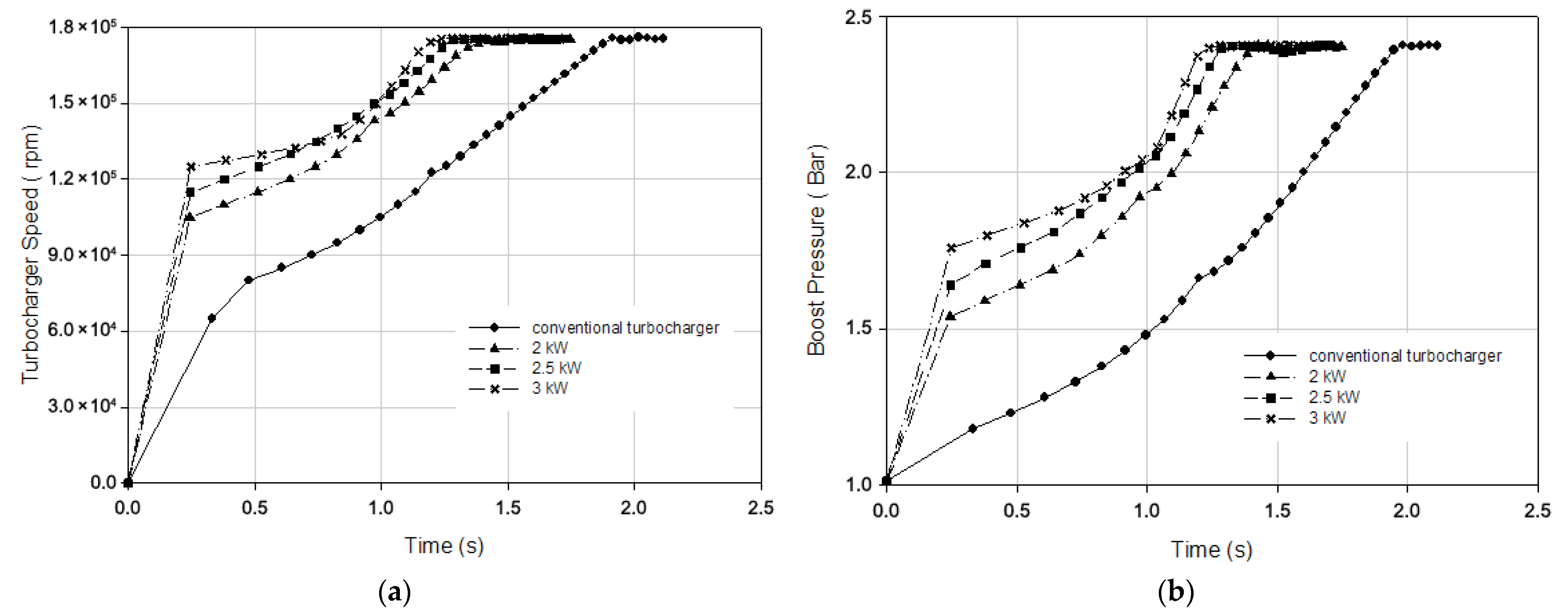 Processes 13 02718 g018