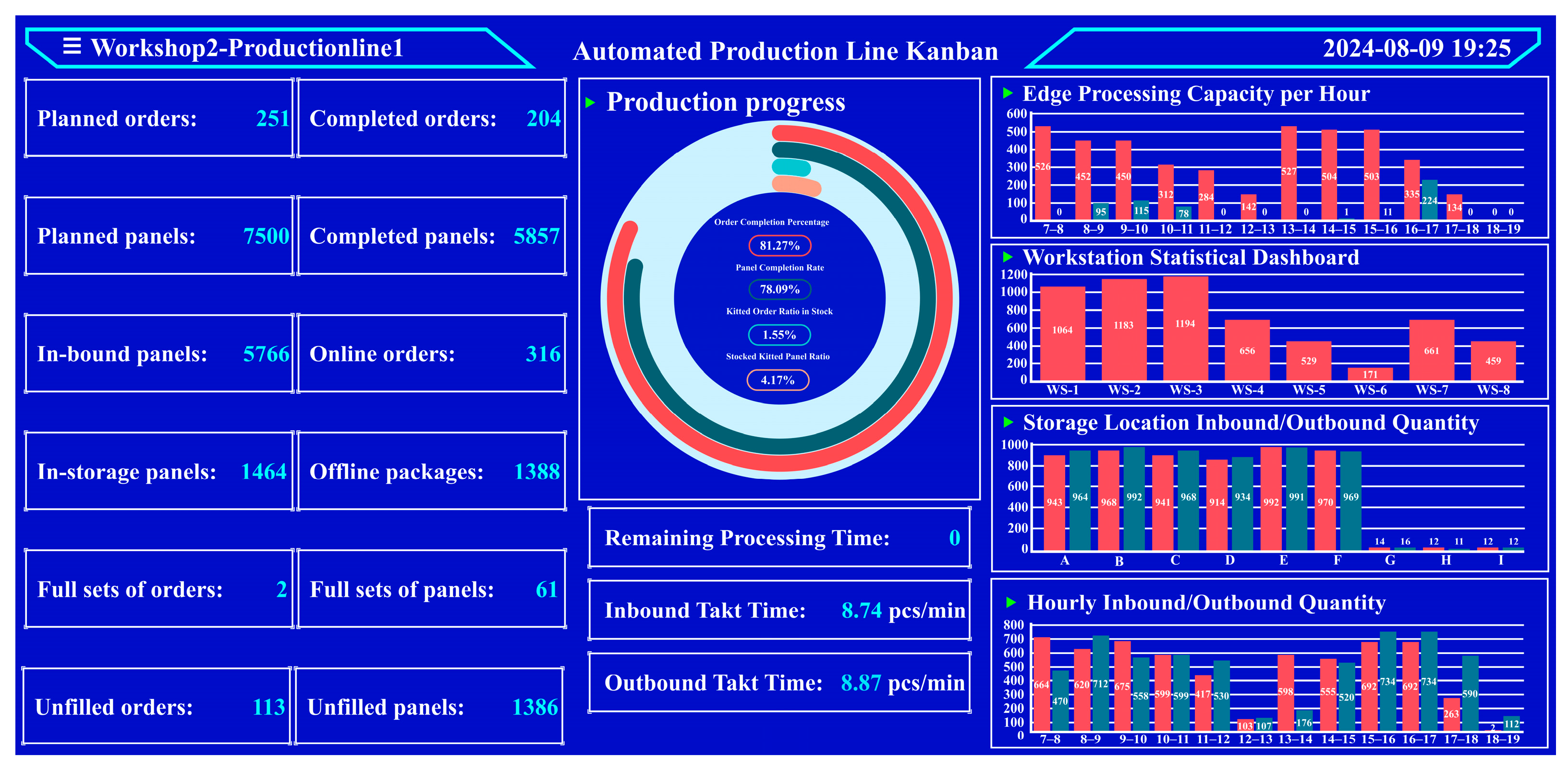 Processes 13 02721 g005