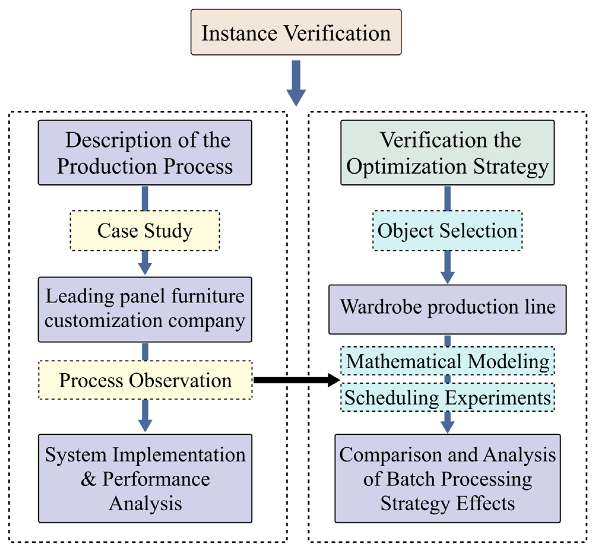 Processes 13 02721 g006