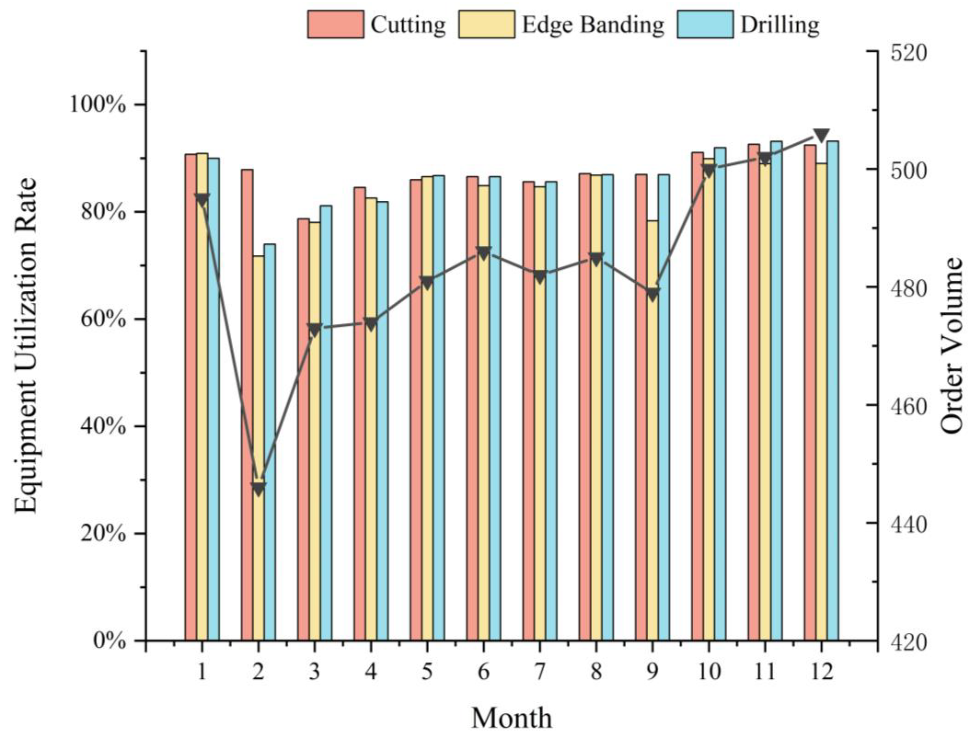 Processes 13 02721 g008